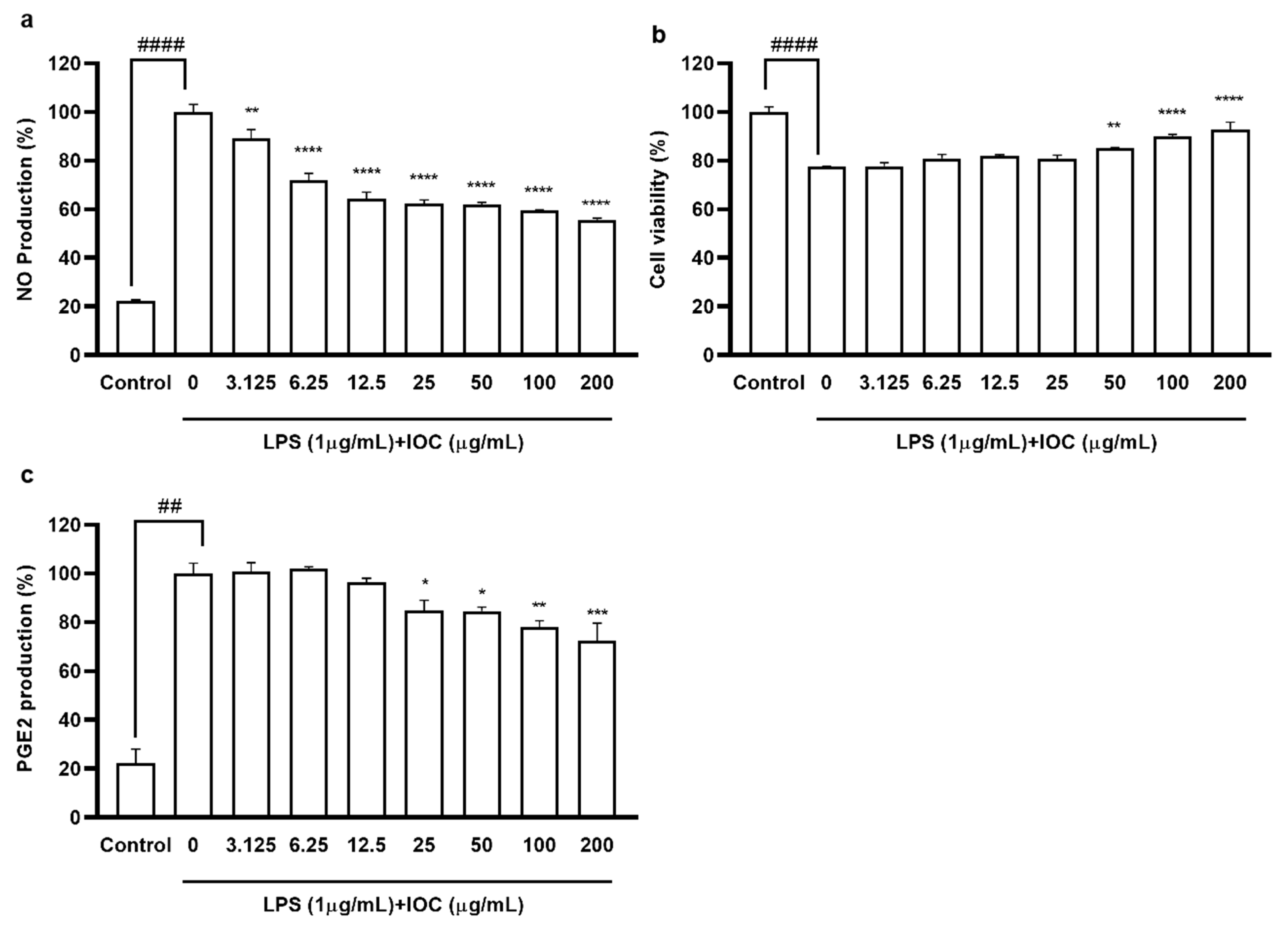 Antioxidants 11 02442 g003