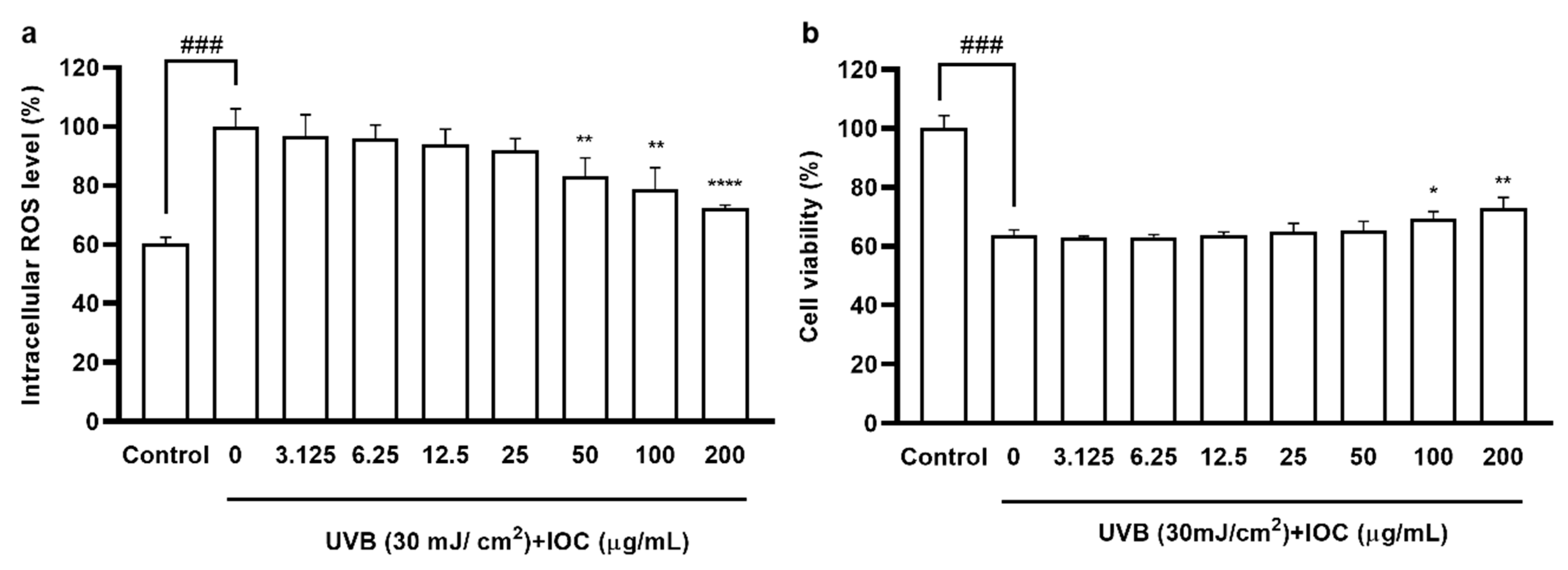 Antioxidants 11 02442 g004
