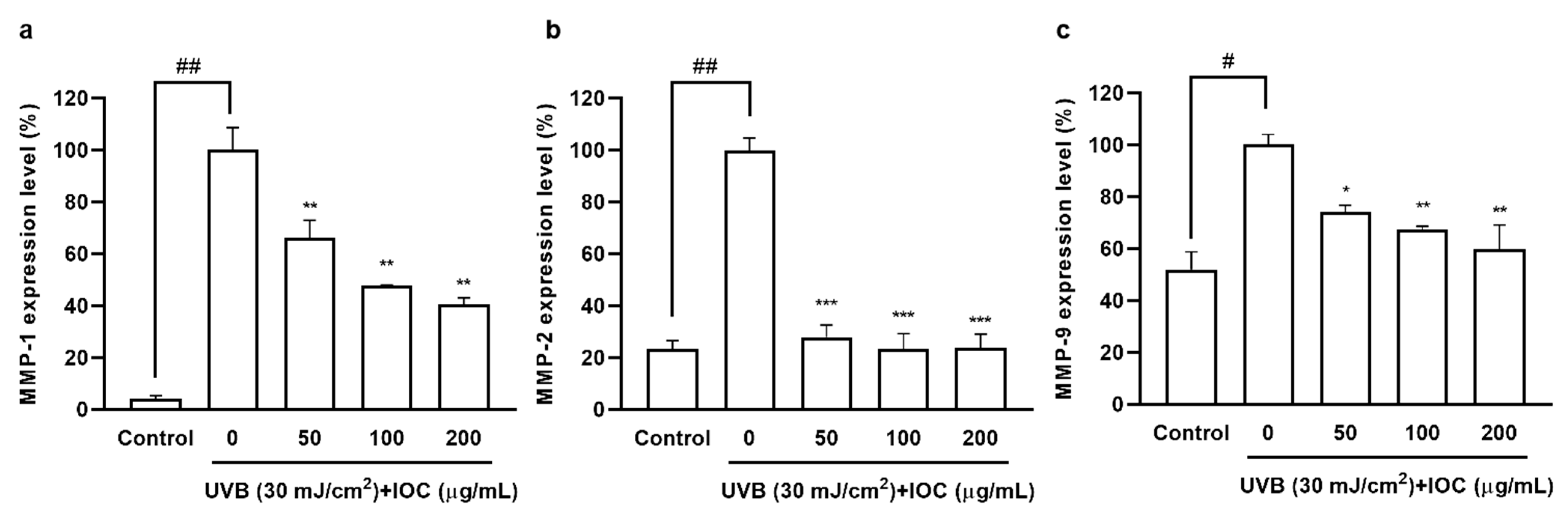 Antioxidants 11 02442 g007
