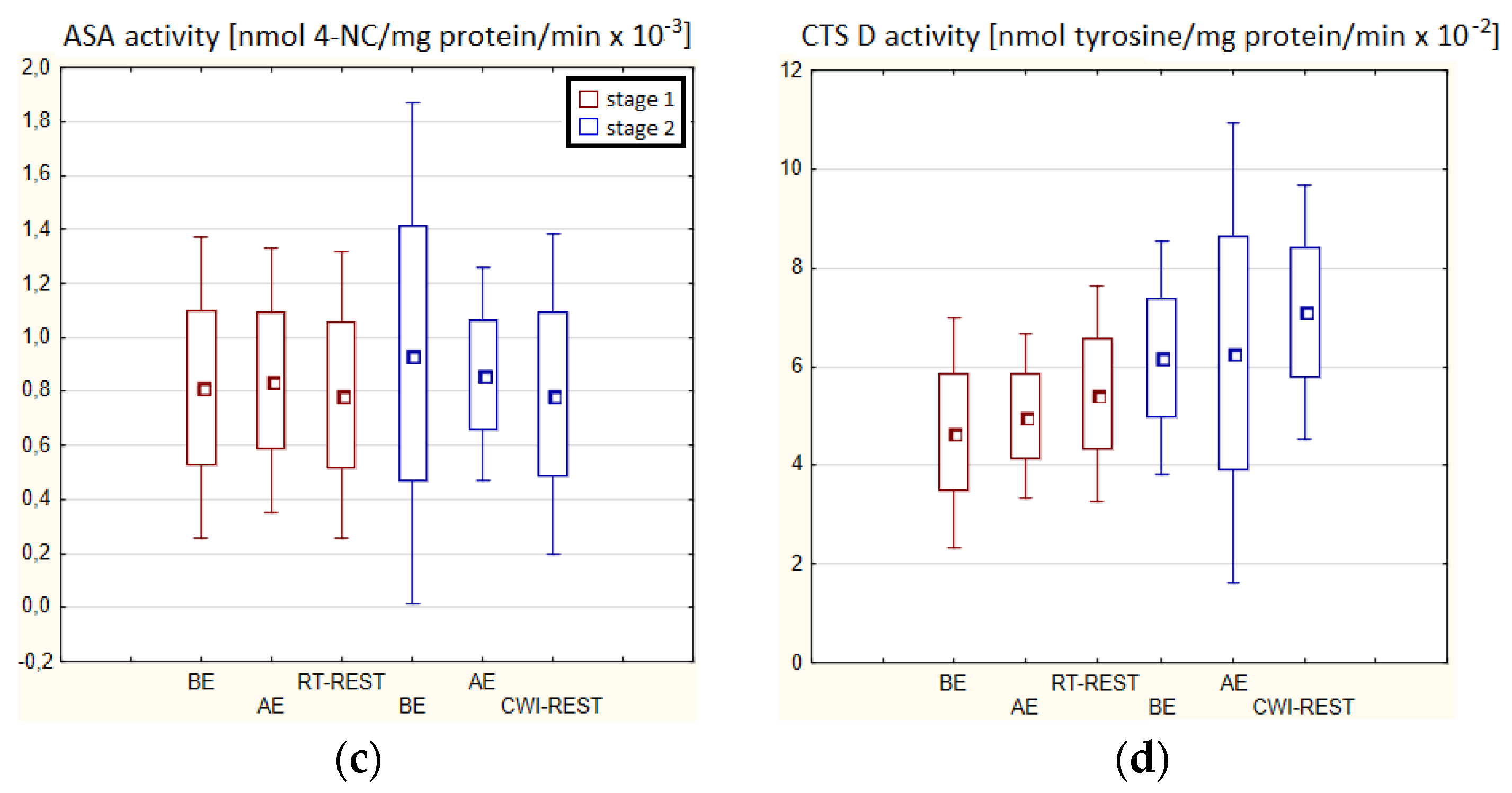 Antioxidants 11 02445 g004b