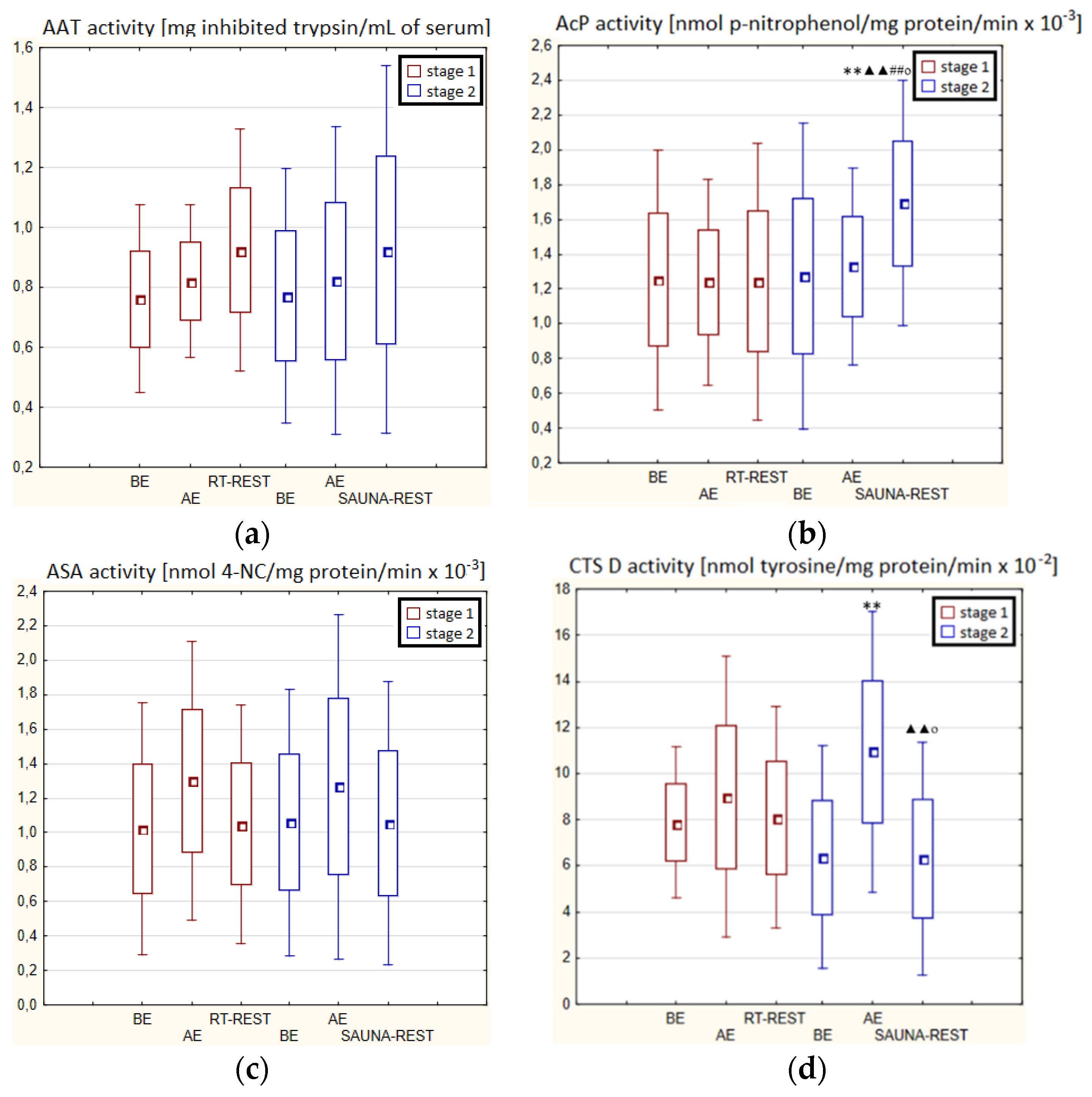 Antioxidants 11 02445 g005