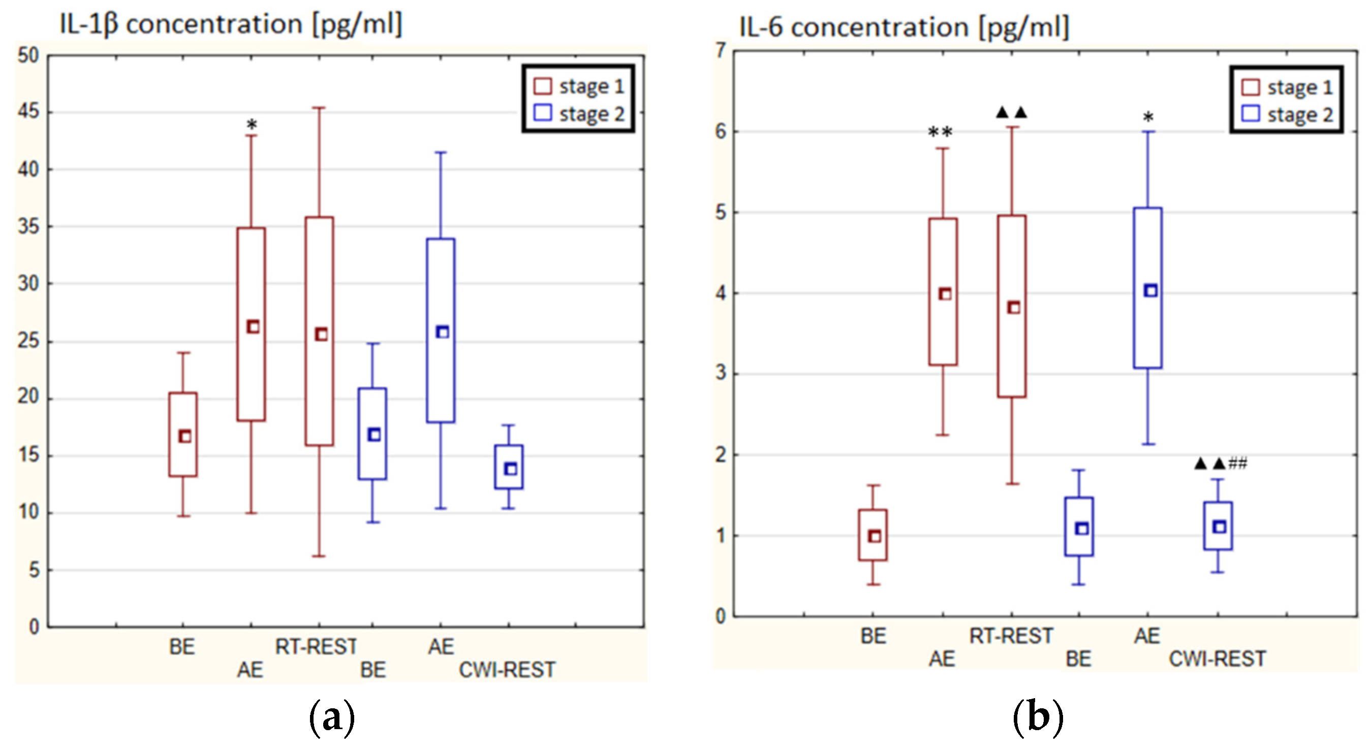 Antioxidants 11 02445 g006a