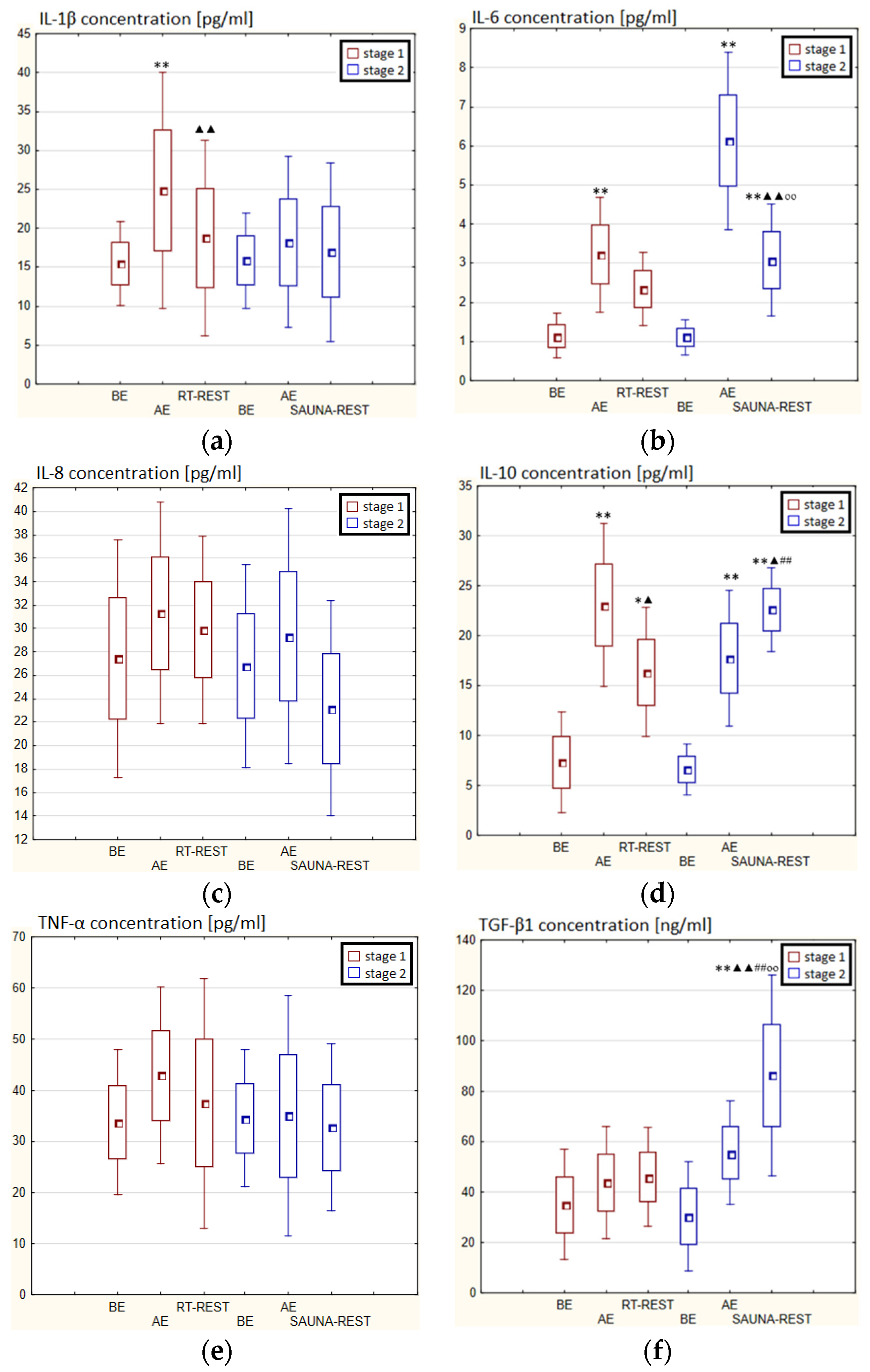 Antioxidants 11 02445 g007