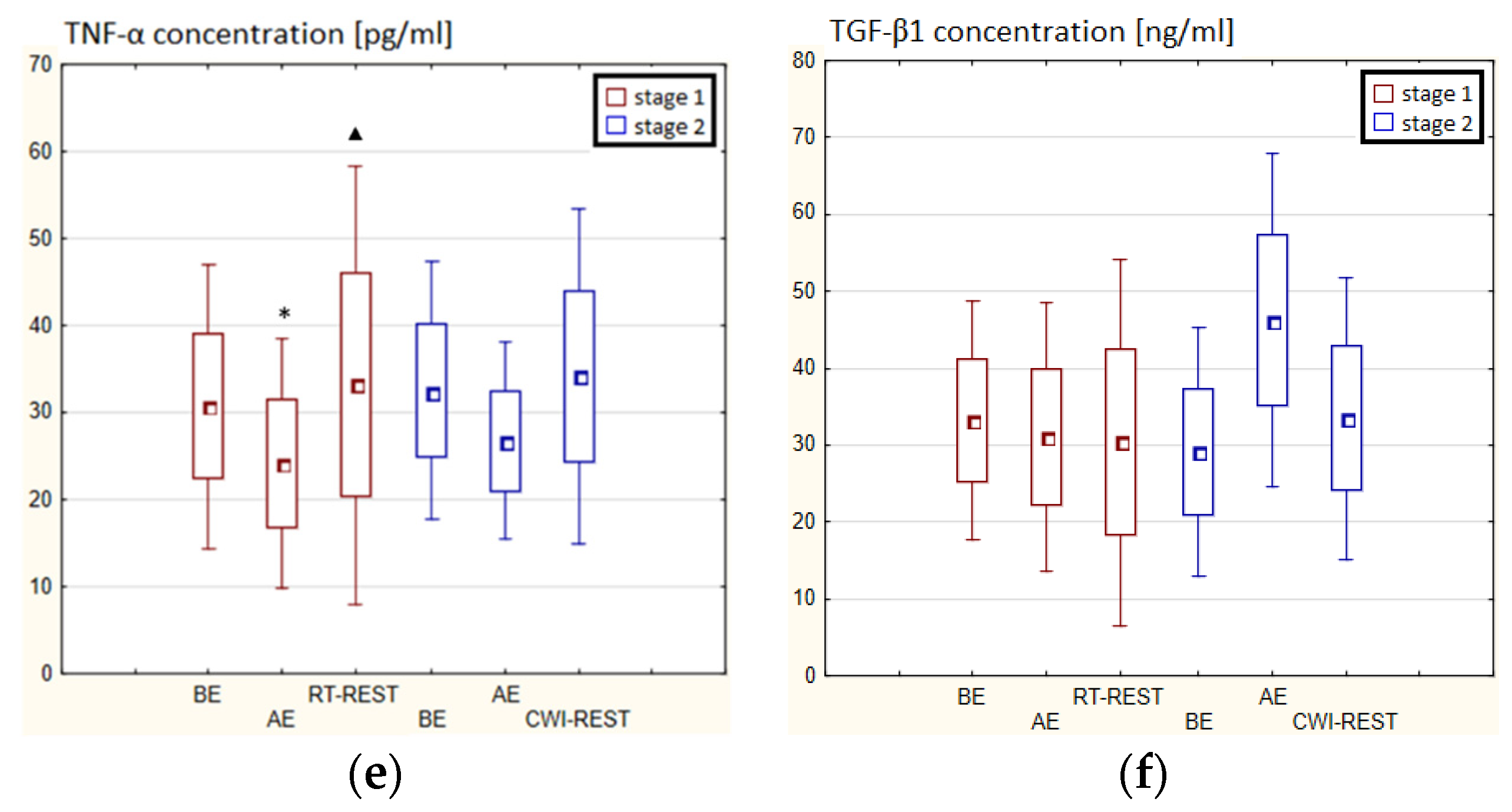 Antioxidants 11 02445 g008b