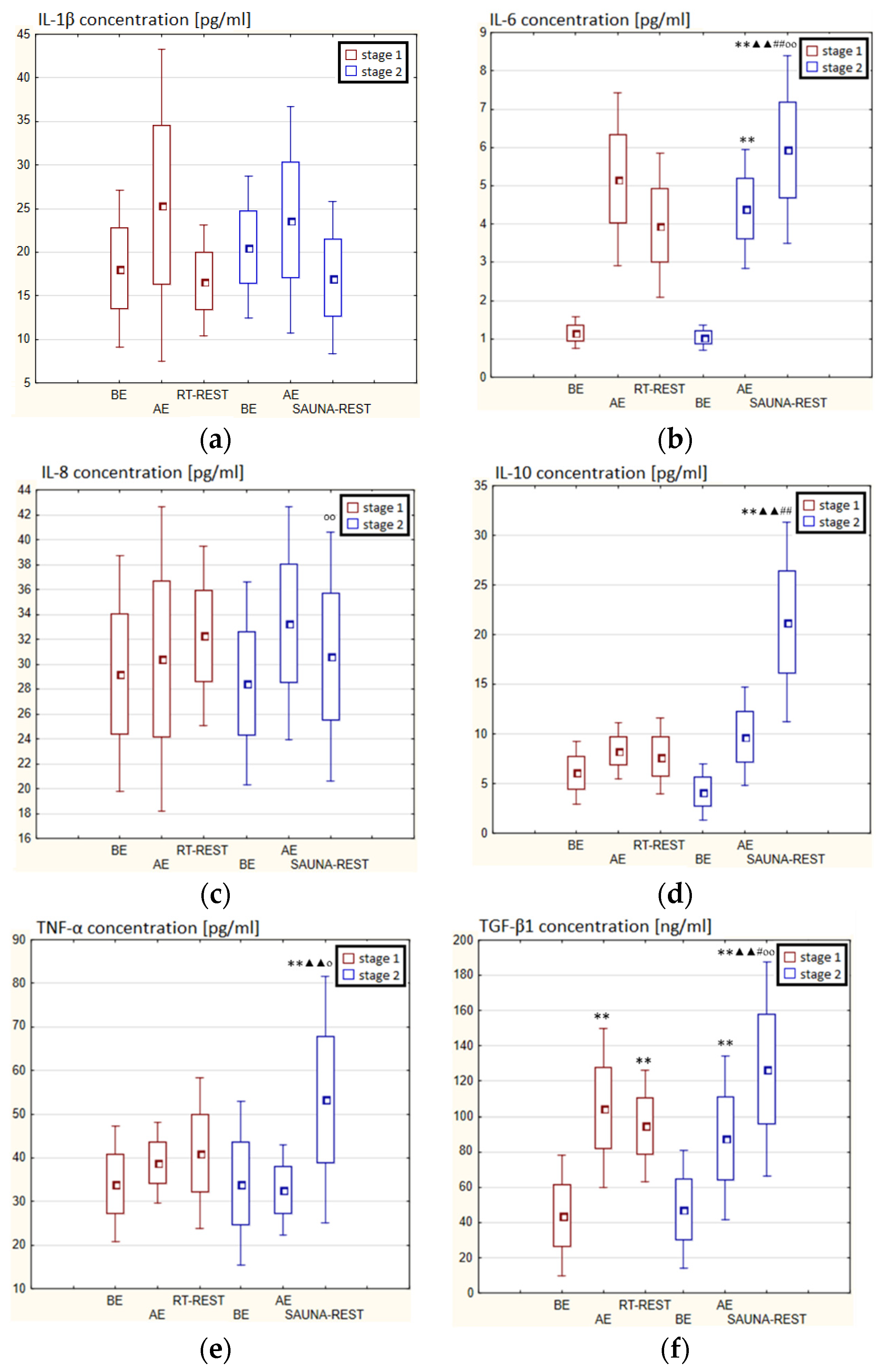 Antioxidants 11 02445 g009