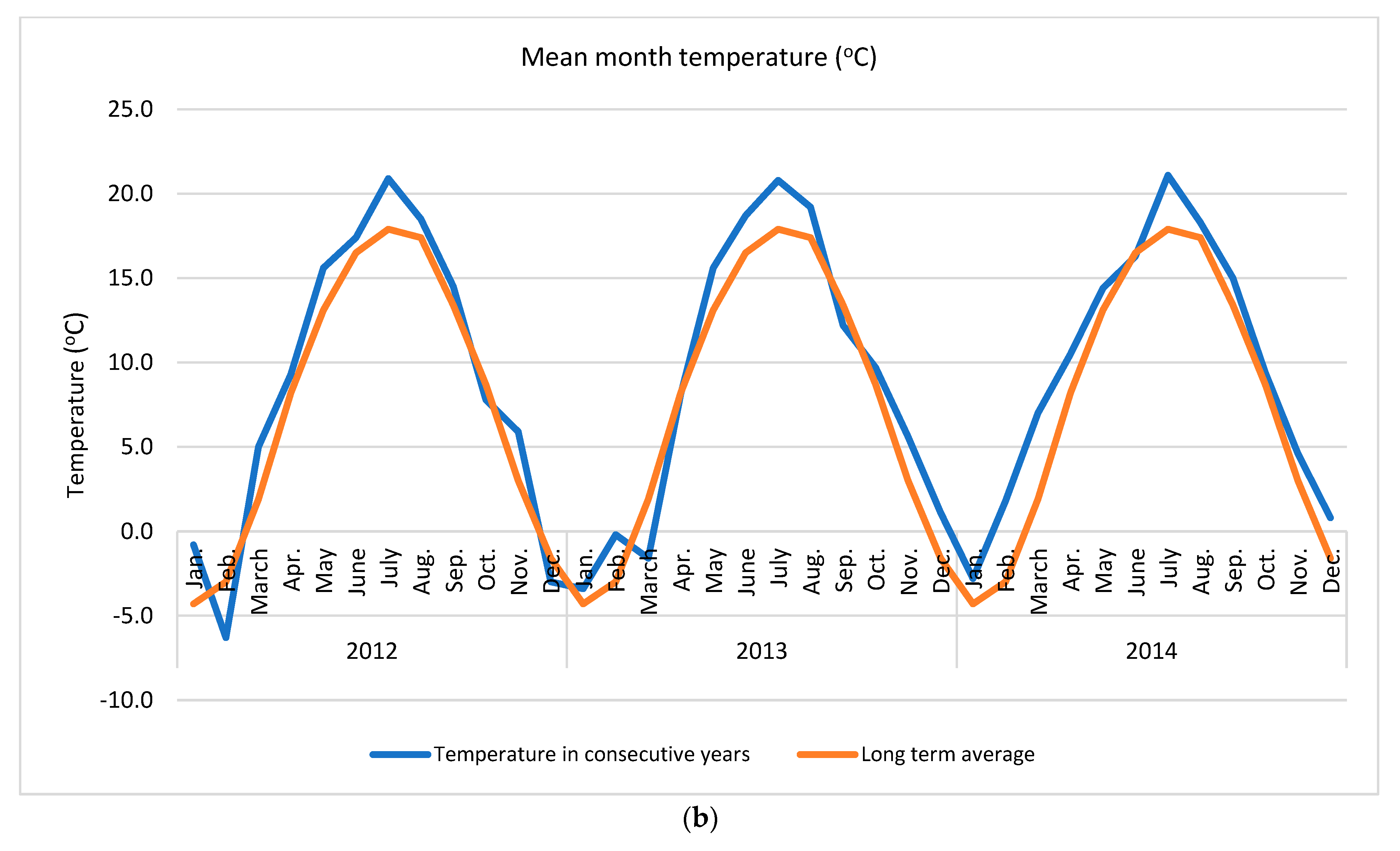 Antioxidants 11 02446 g001b