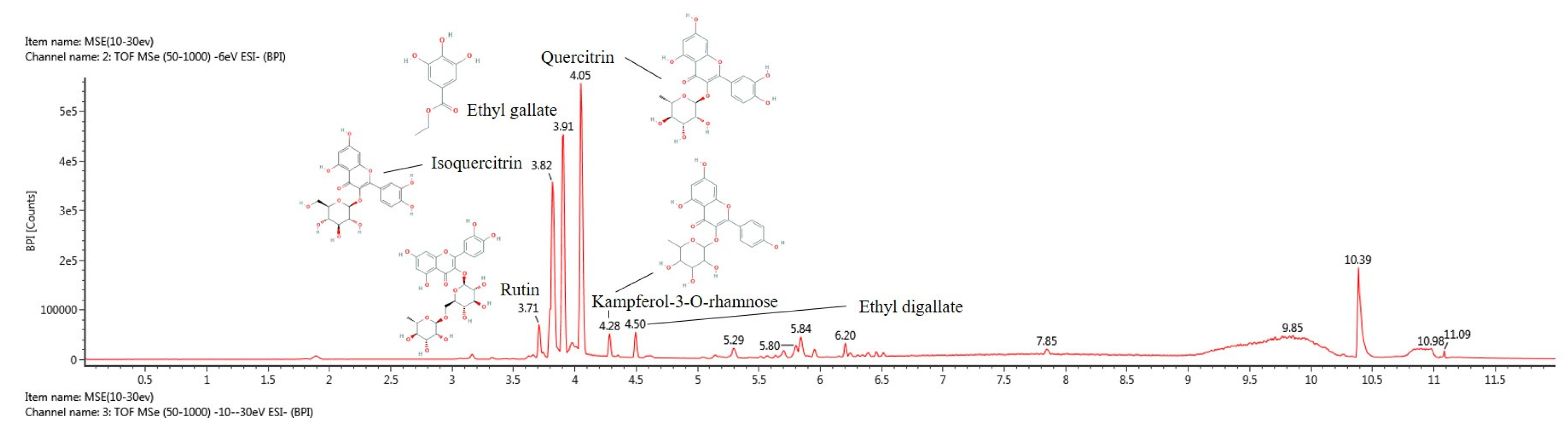 Antioxidants 11 02448 g002