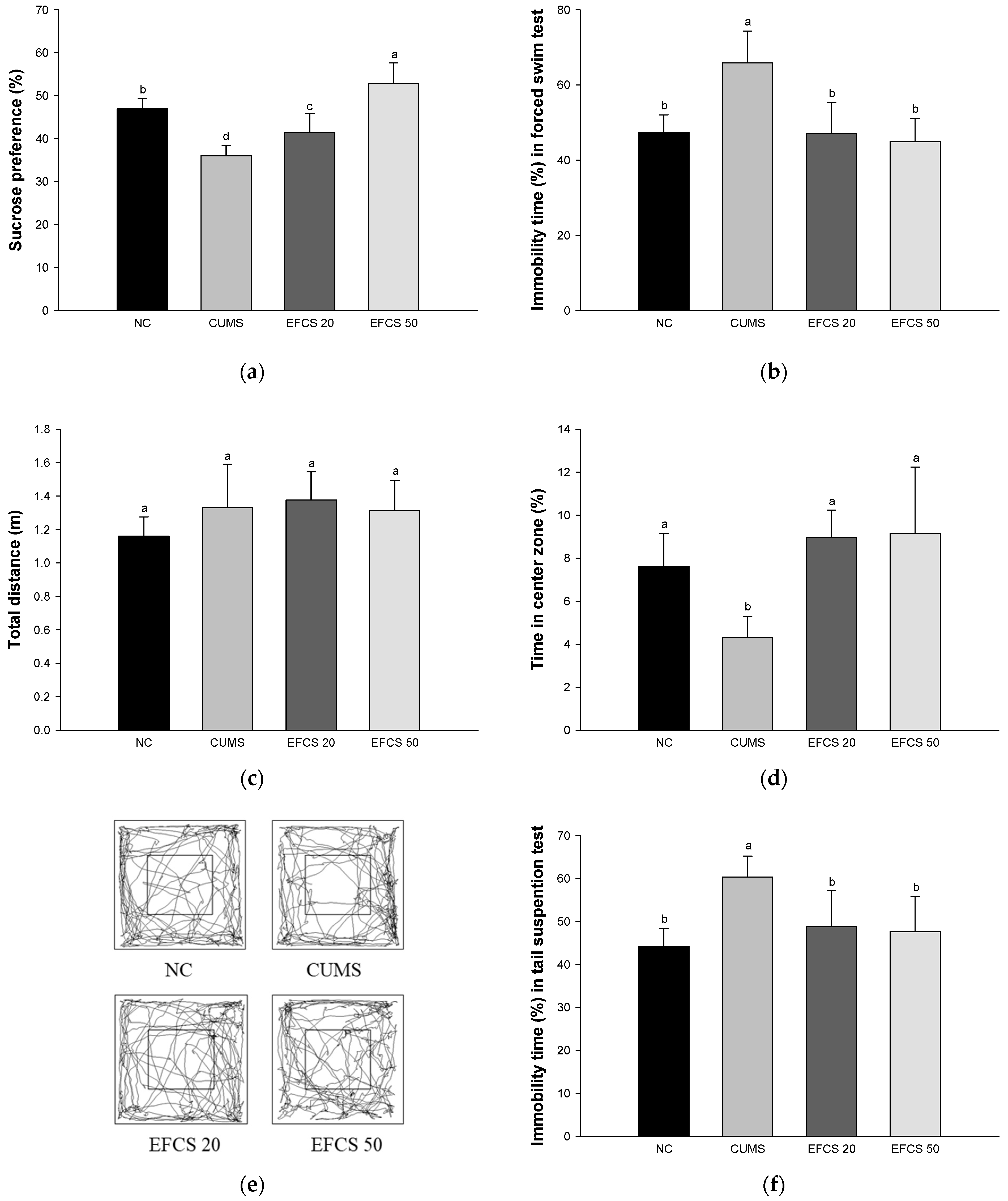 Antioxidants 11 02448 g004