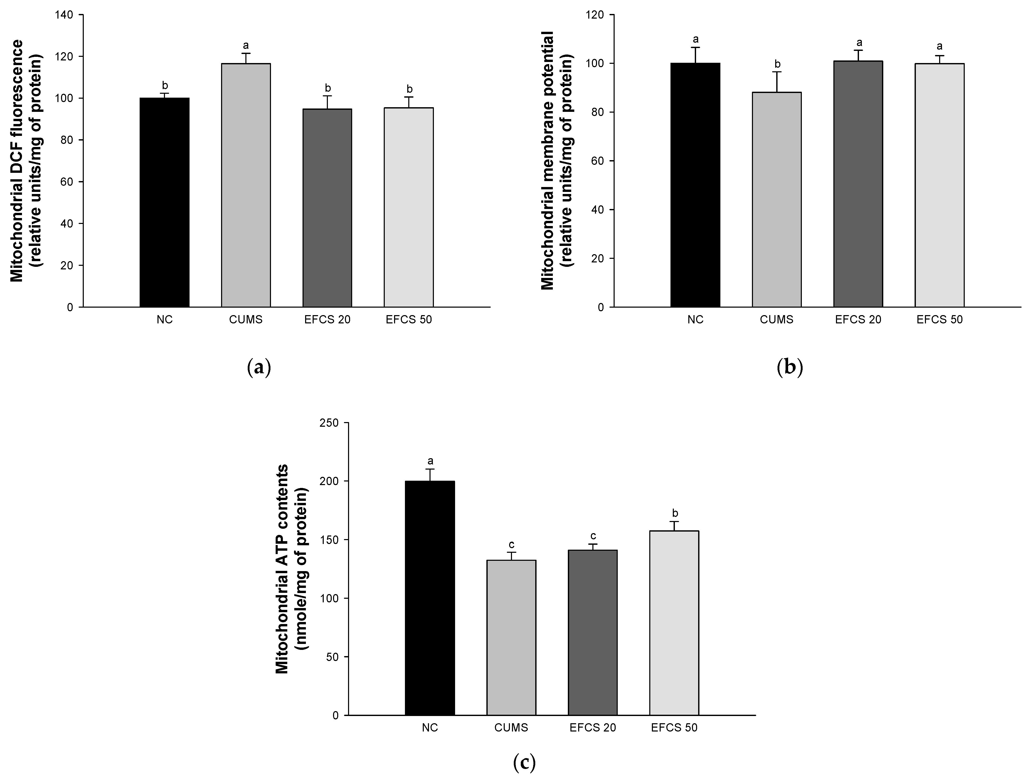 Antioxidants 11 02448 g005