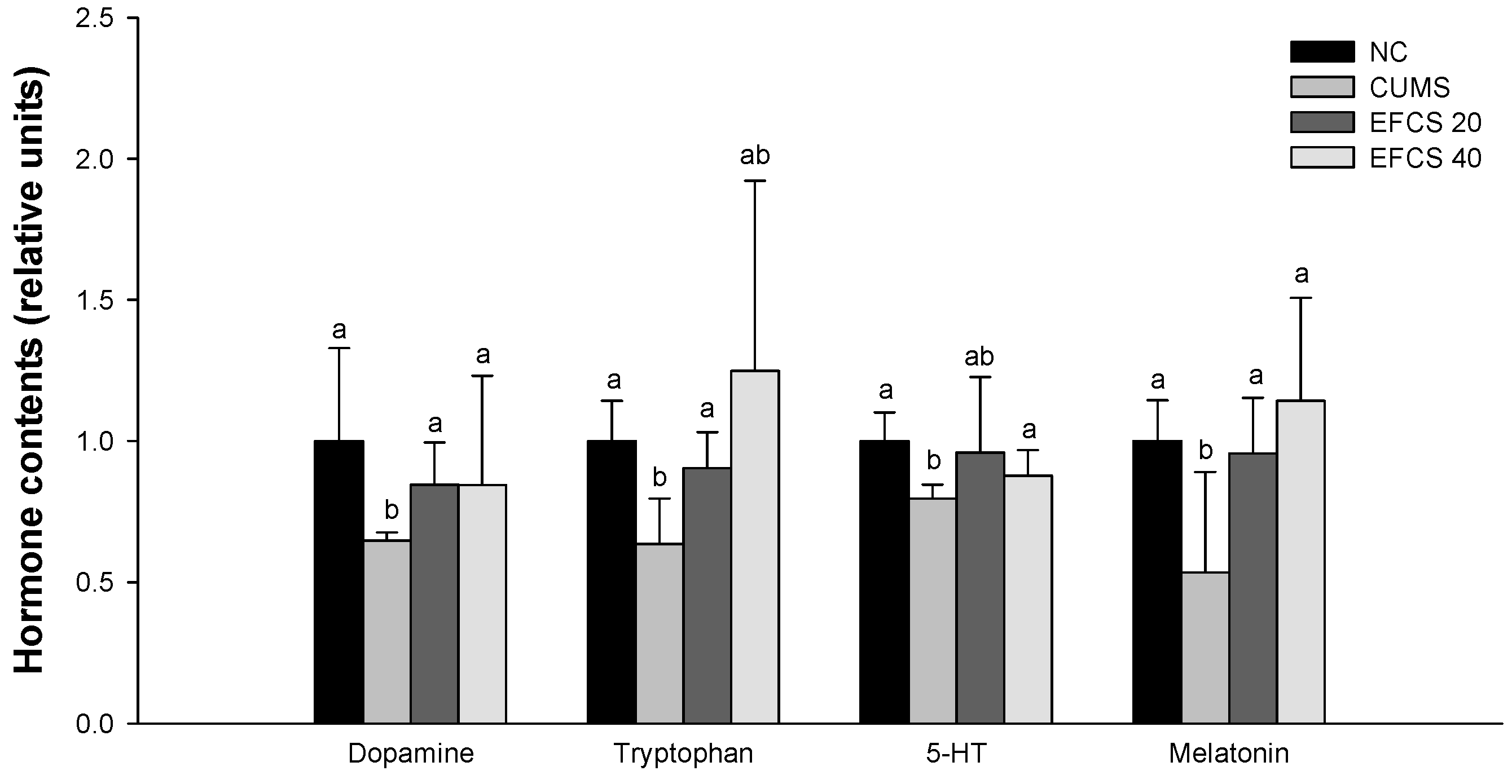 Antioxidants 11 02448 g006