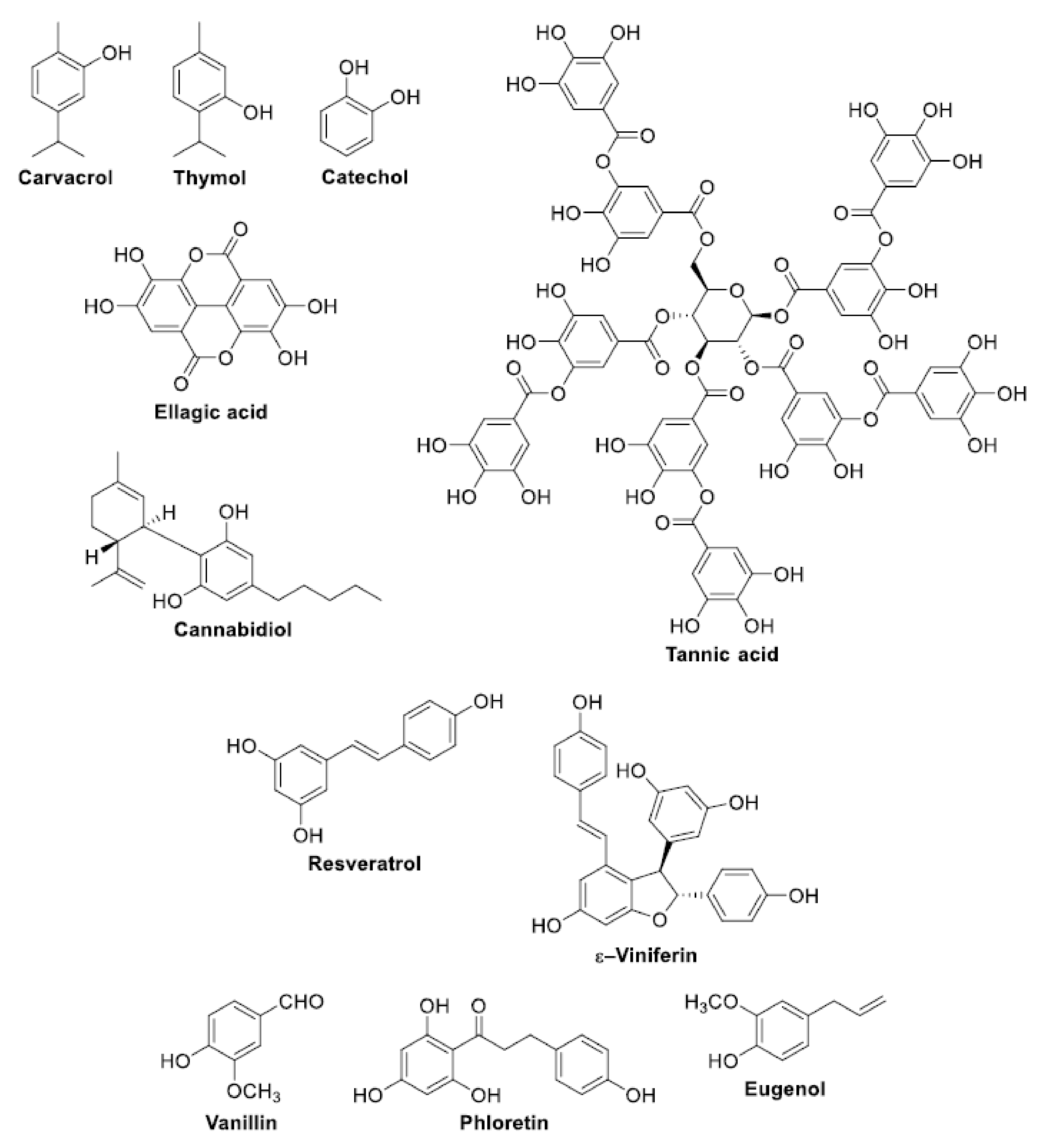 Antioxidants 11 02451 g002