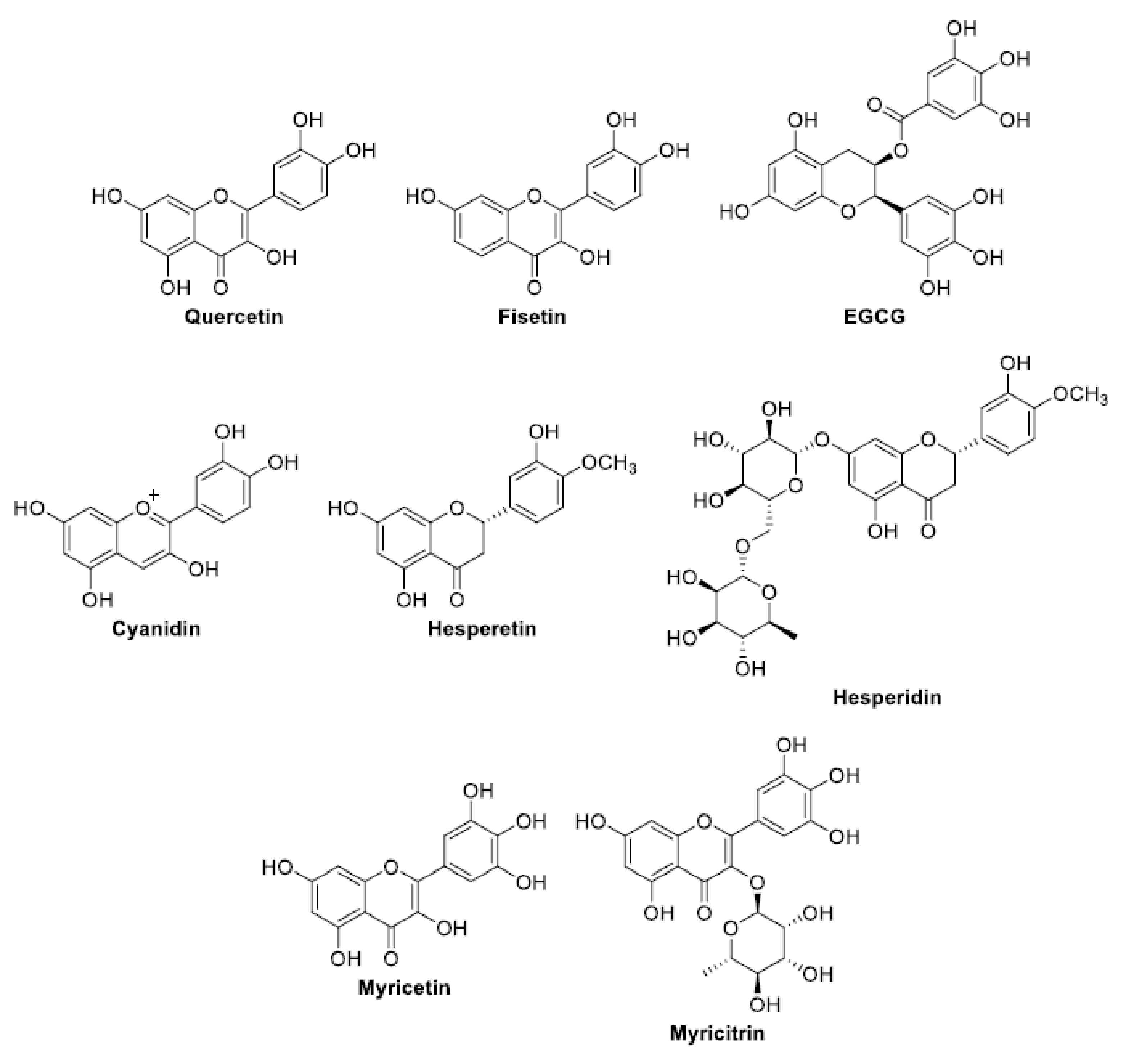 Antioxidants 11 02451 g003