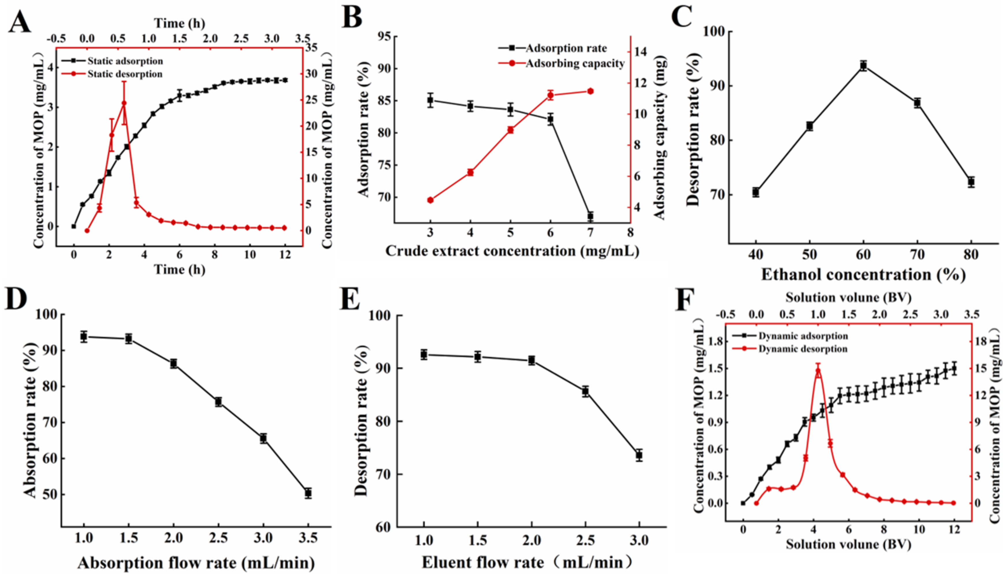 Antioxidants 11 02452 g001