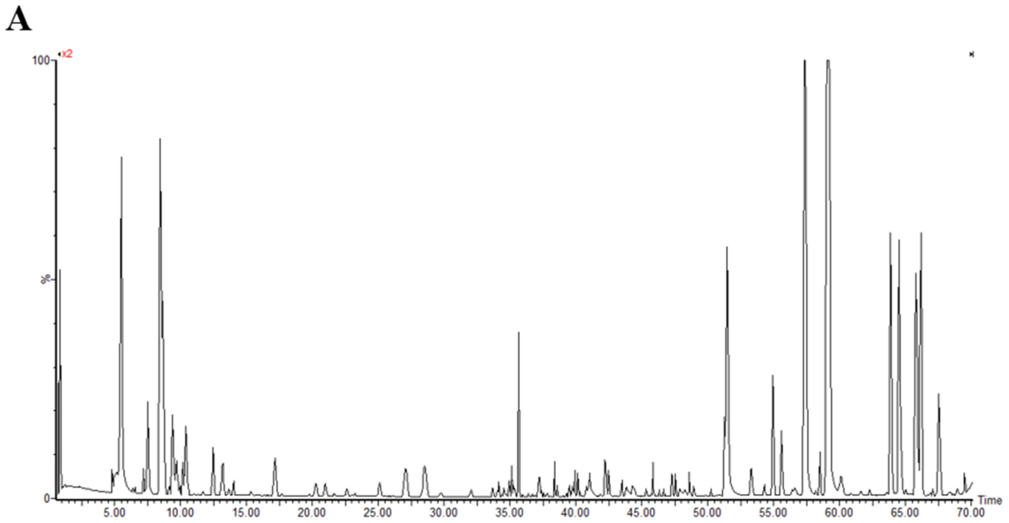 Antioxidants 11 02452 g002a