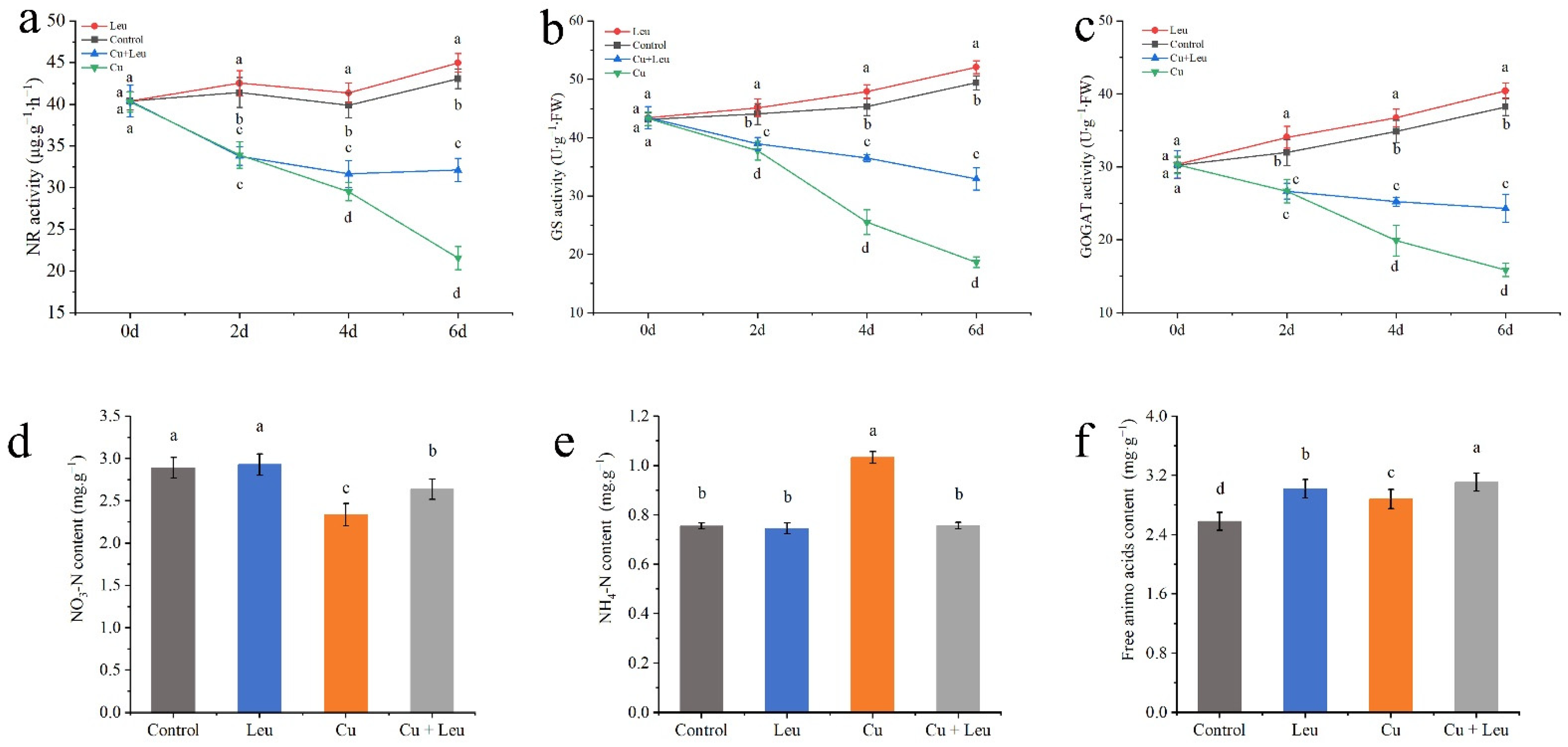 Antioxidants 11 02455 g006