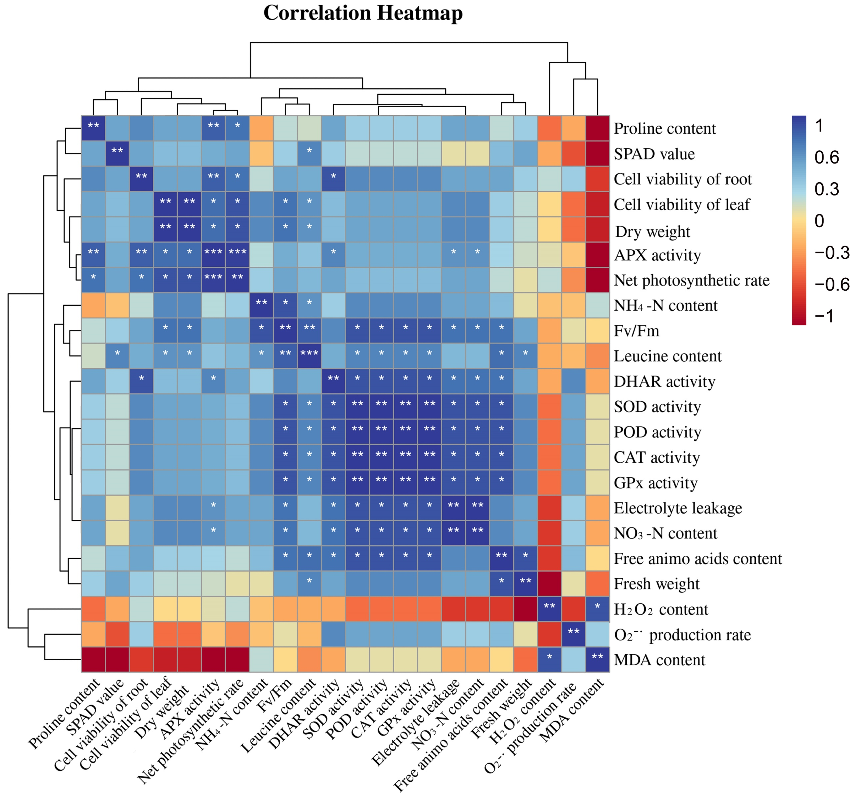 Antioxidants 11 02455 g007