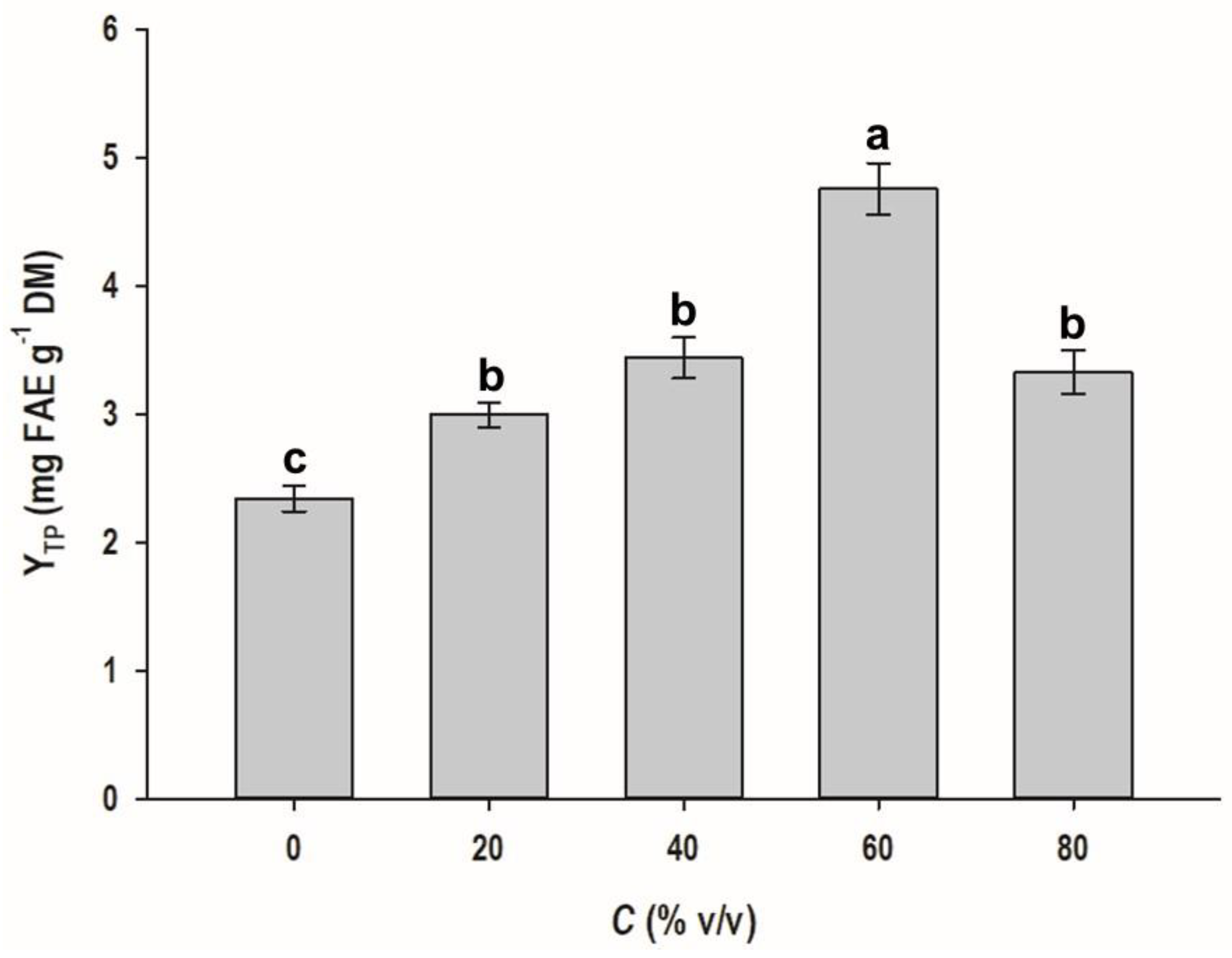 Antioxidants 11 02457 g001
