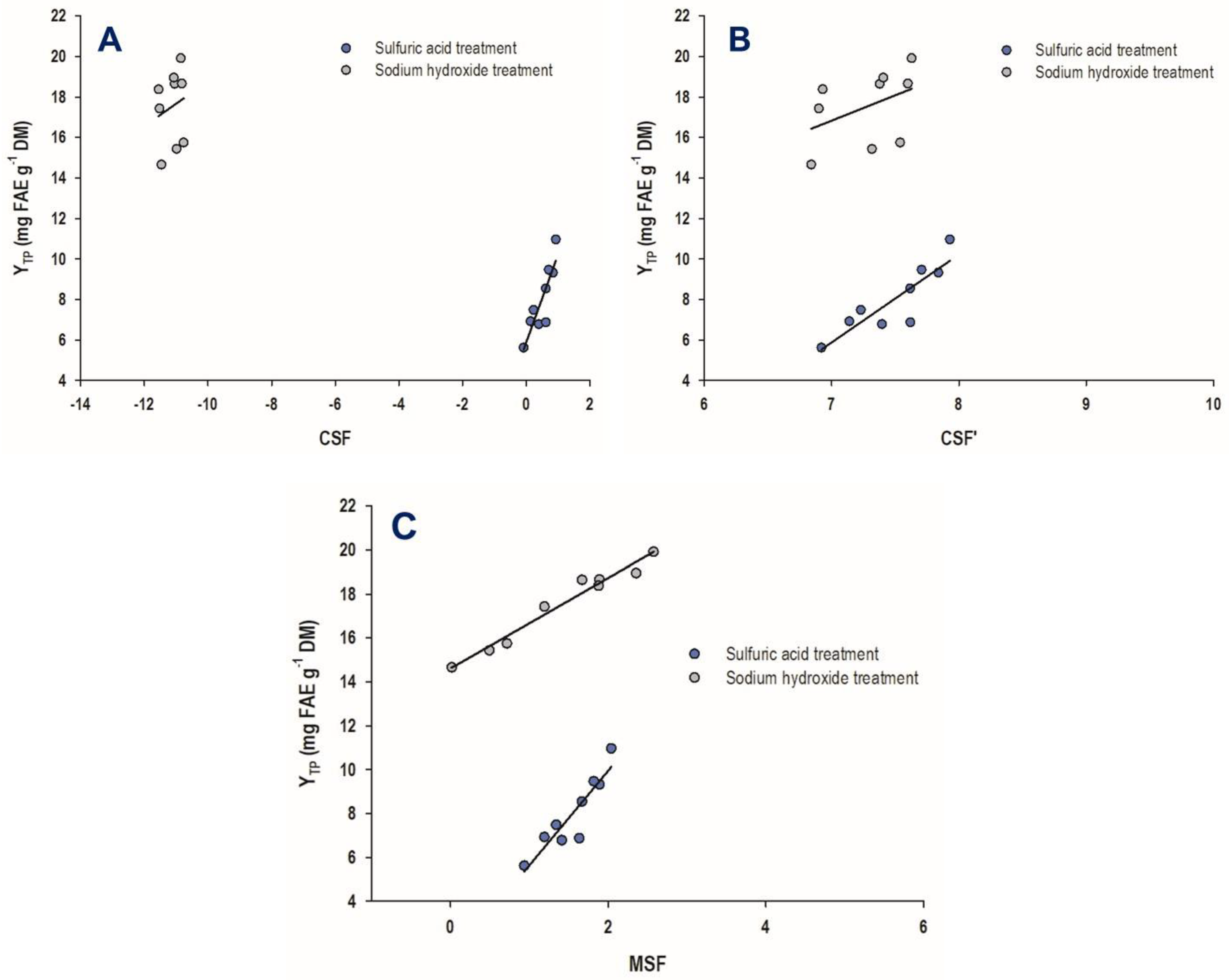 Antioxidants 11 02457 g002