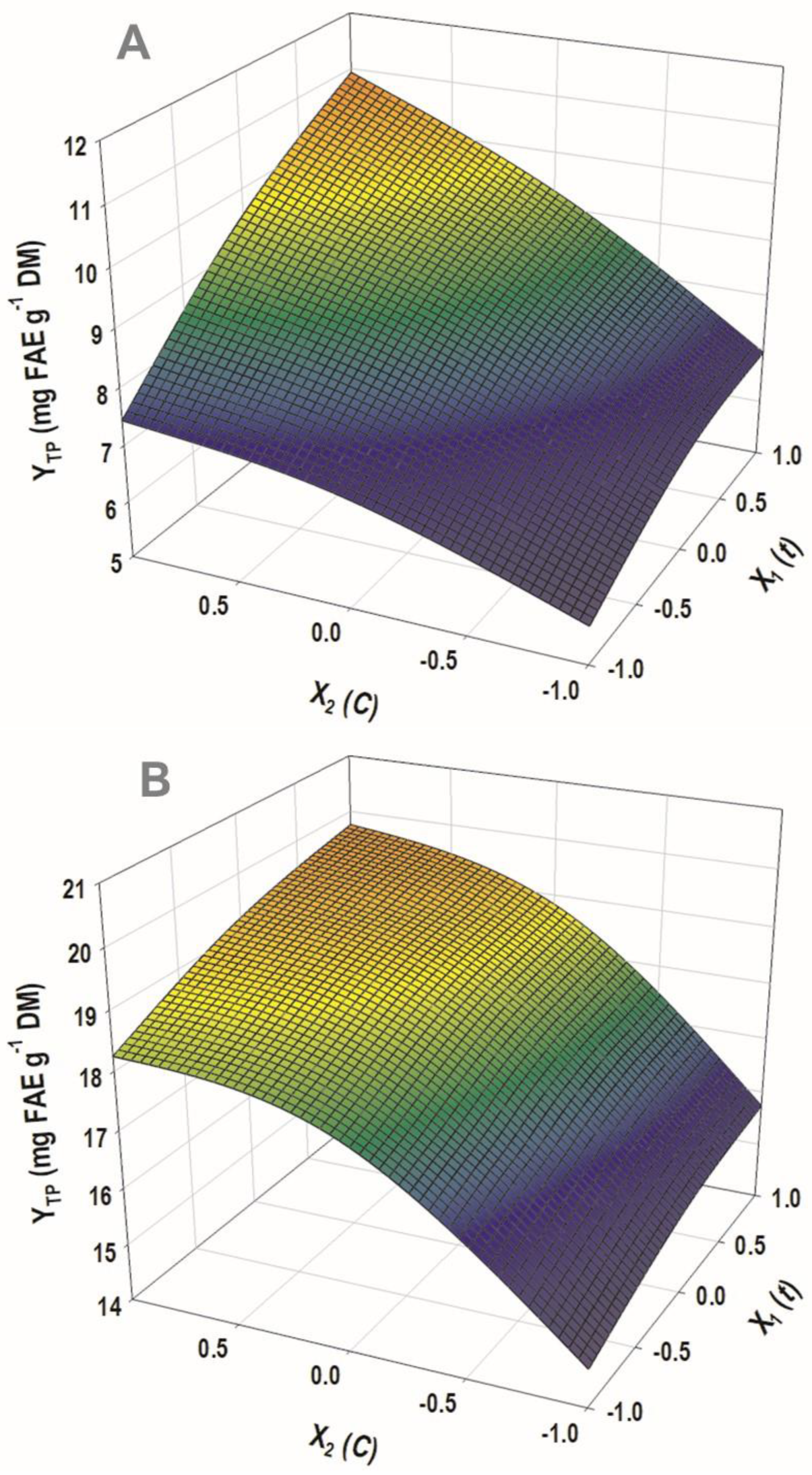 Antioxidants 11 02457 g005