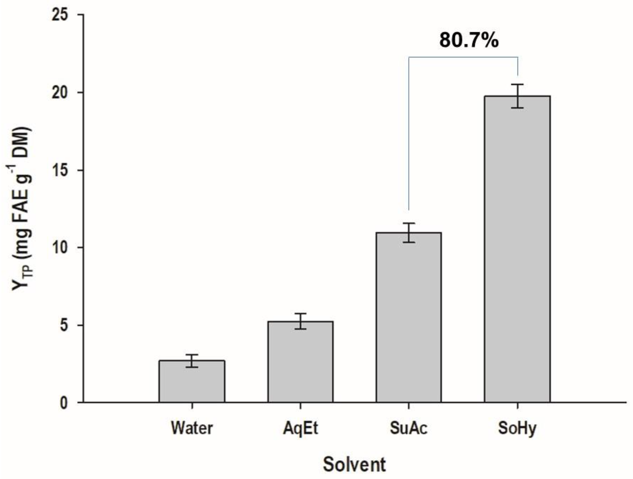 Antioxidants 11 02457 g006