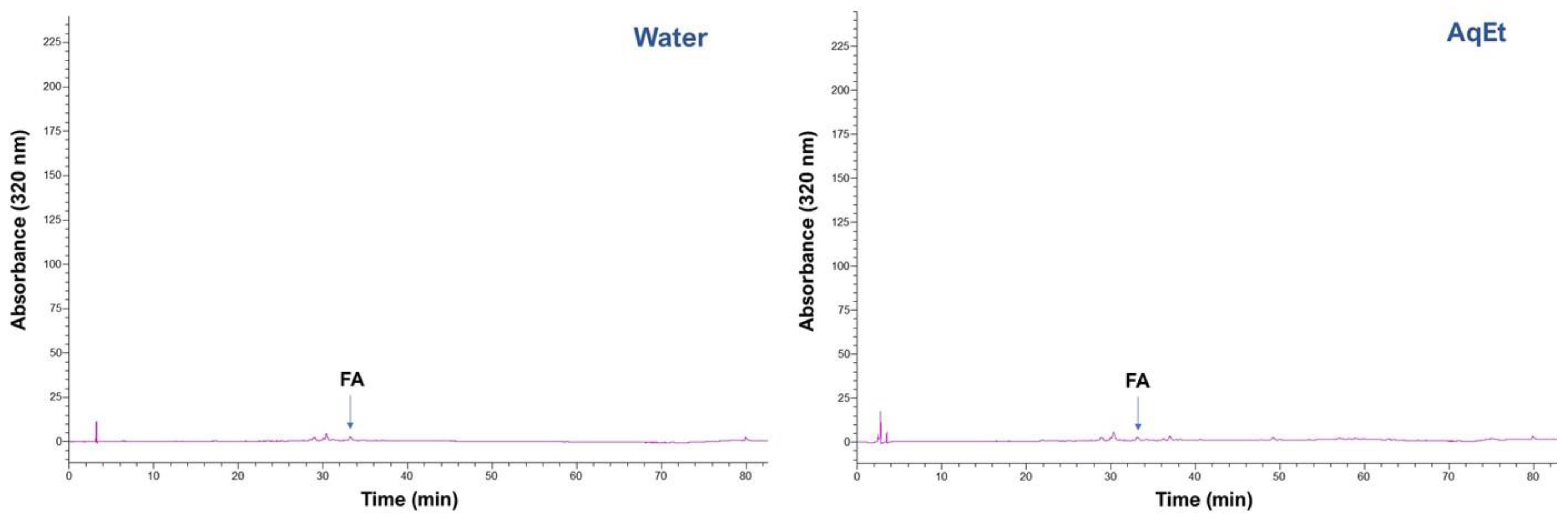 Antioxidants 11 02457 g007a