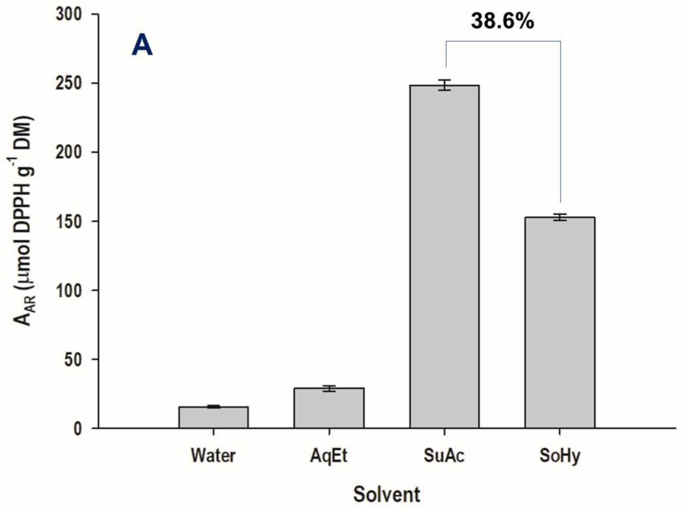 Antioxidants 11 02457 g008a