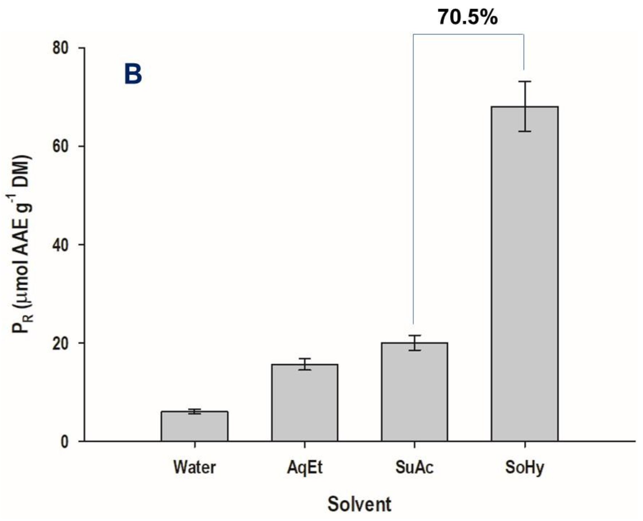 Antioxidants 11 02457 g008b