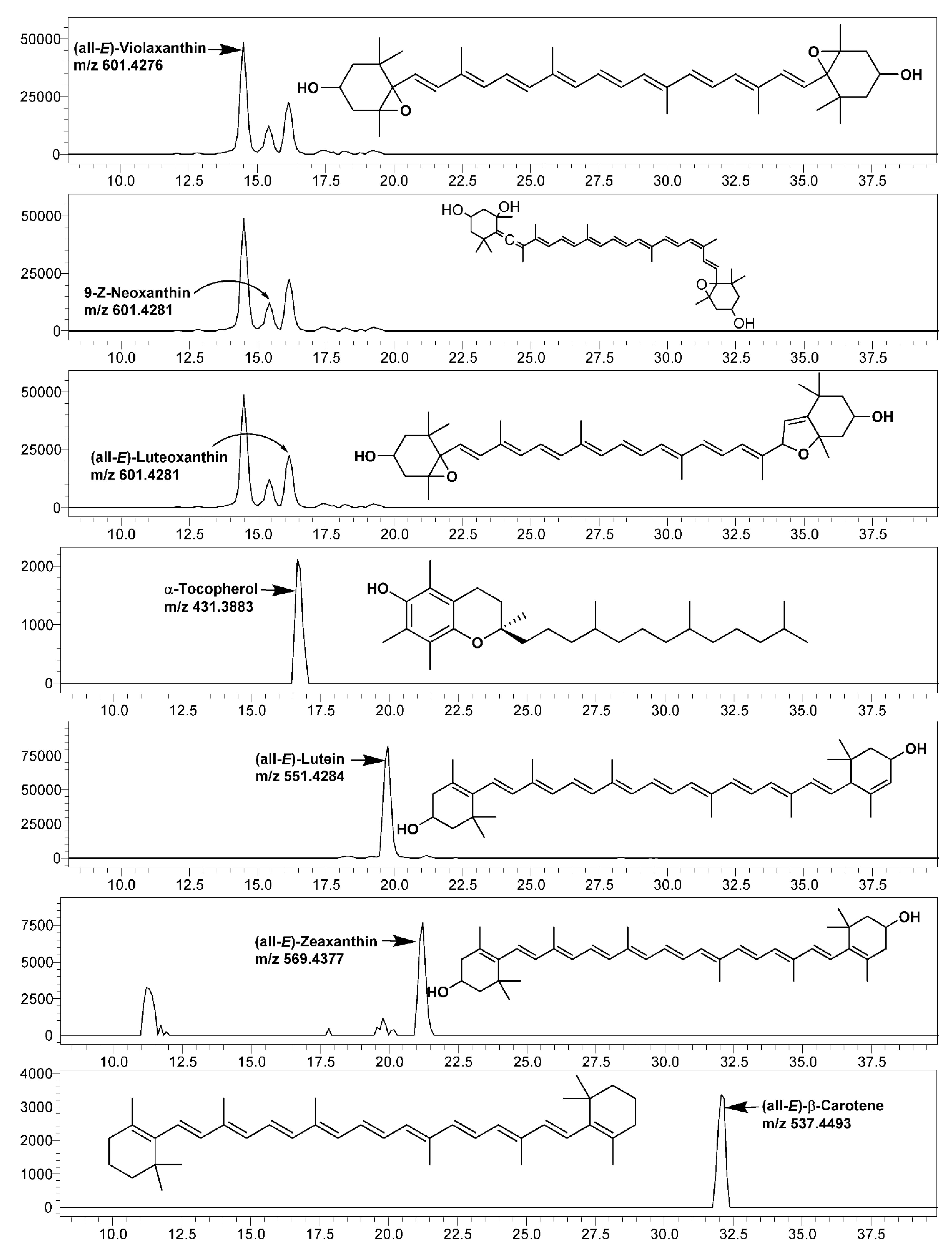 Antioxidants 11 02464 g002 Antioxidants 11 02464 g002