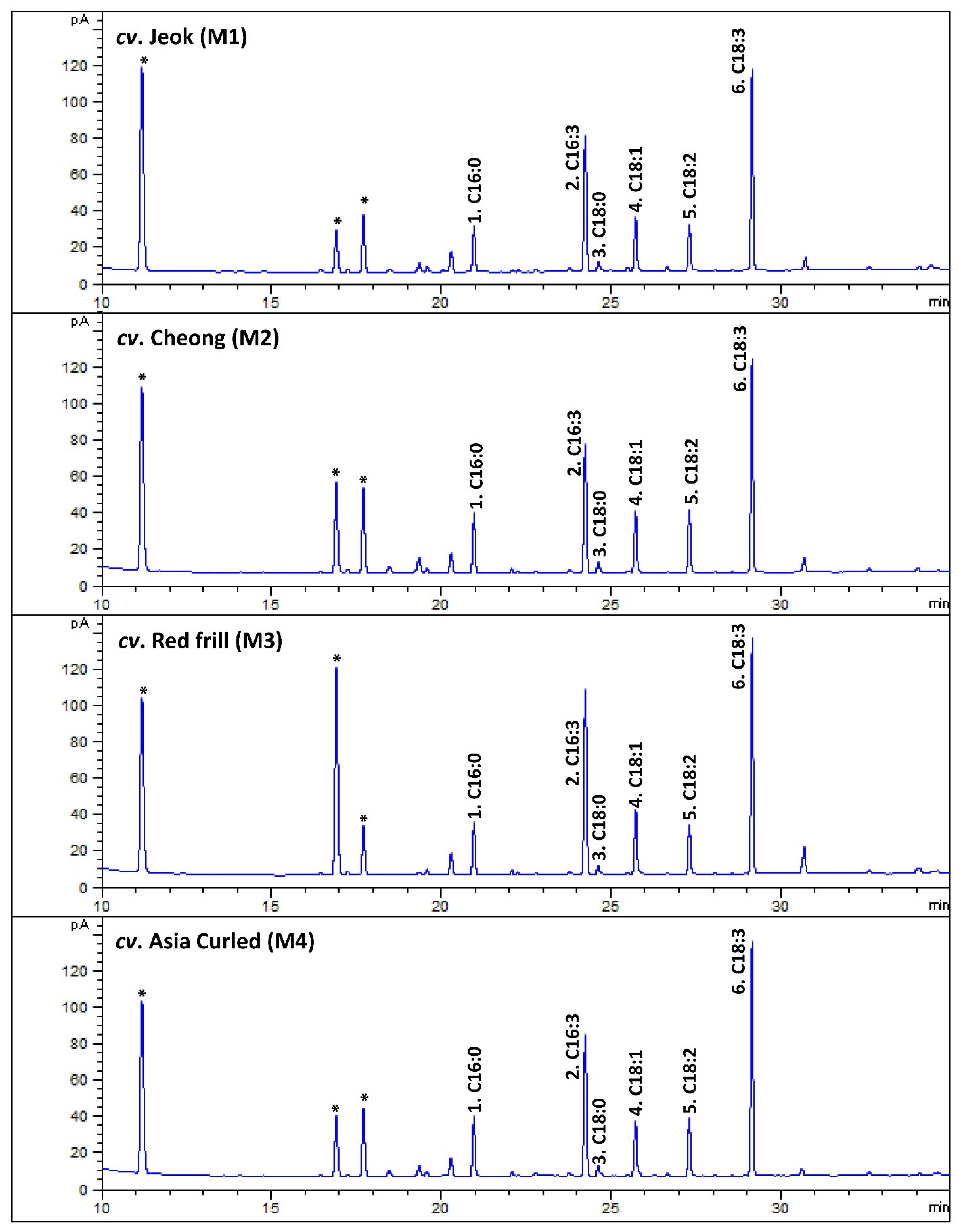 Antioxidants 11 02464 g003 Antioxidants 11 02464 g003
