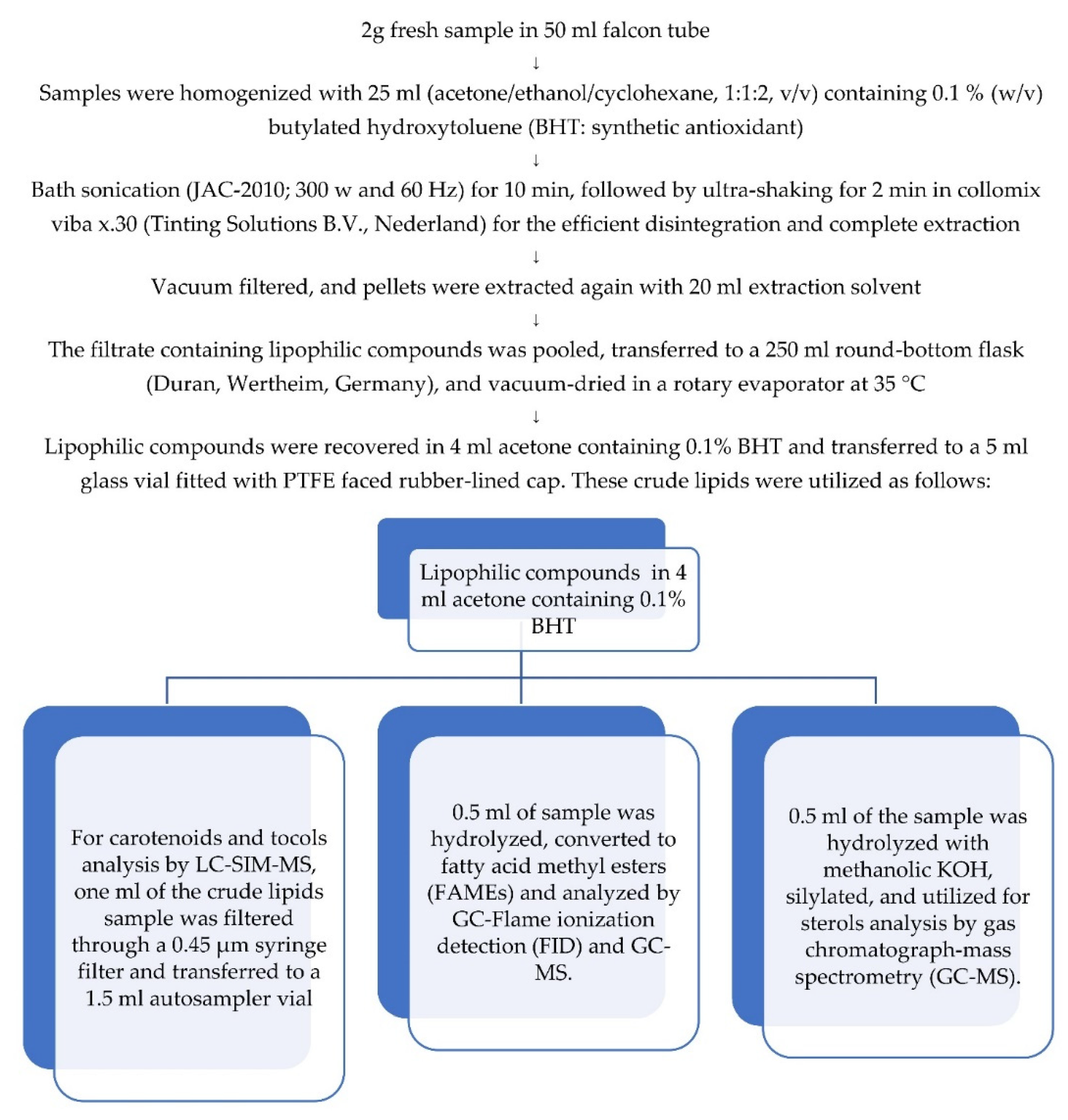 Antioxidants 11 02464 g0a1 Antioxidants 11 02464 g0a1