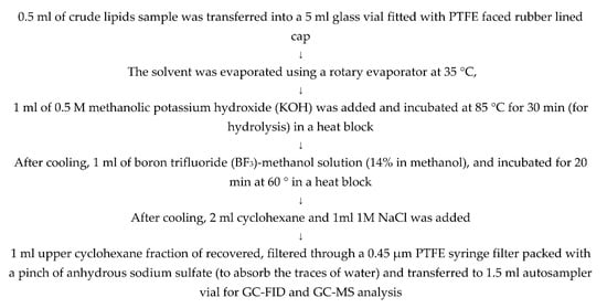 Antioxidants 11 02464 g0a2 Antioxidants 11 02464 g0a2