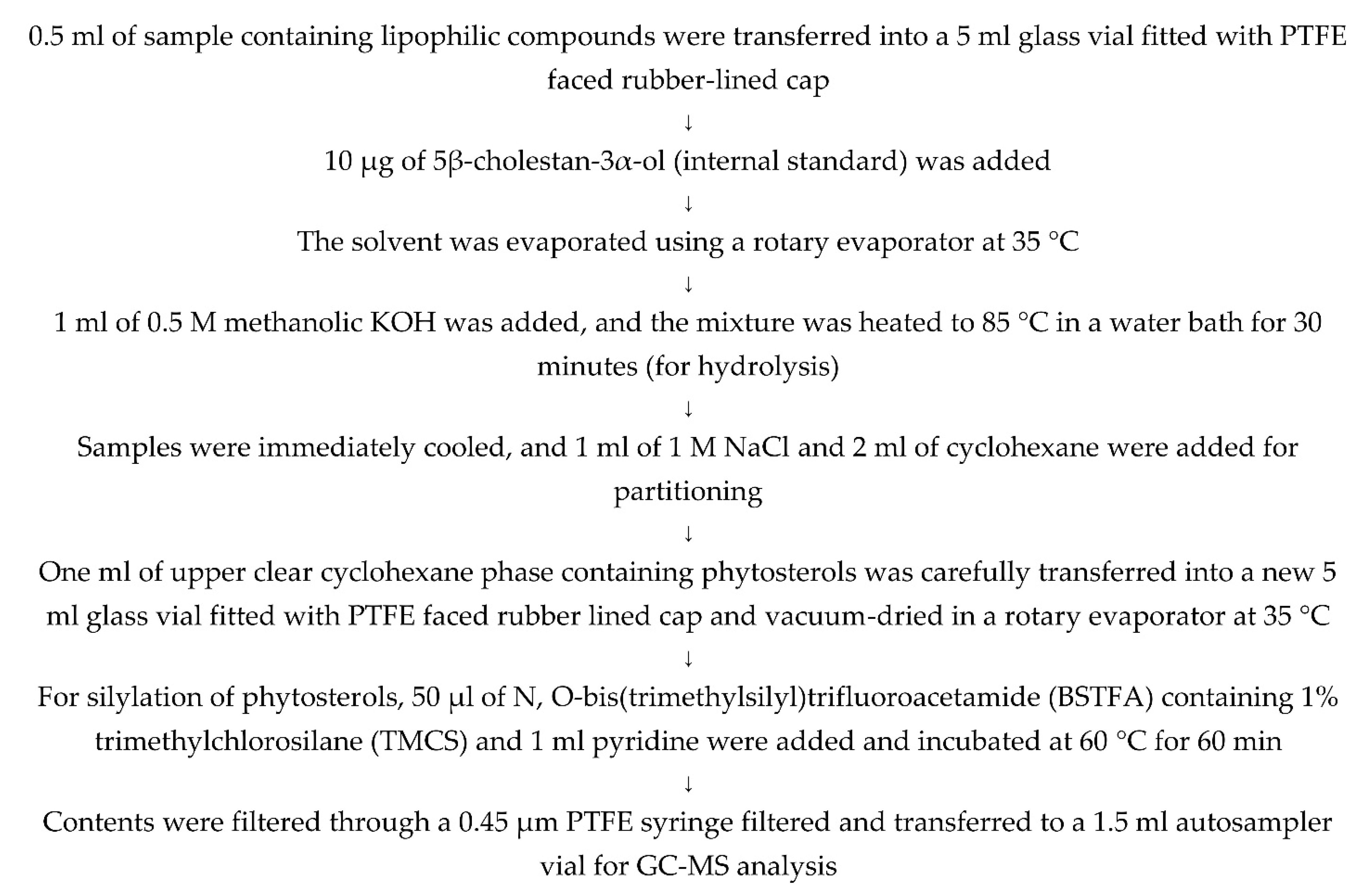 Antioxidants 11 02464 g0a3 Antioxidants 11 02464 g0a3