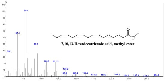 Antioxidants 11 02464 g0a6 Antioxidants 11 02464 g0a6