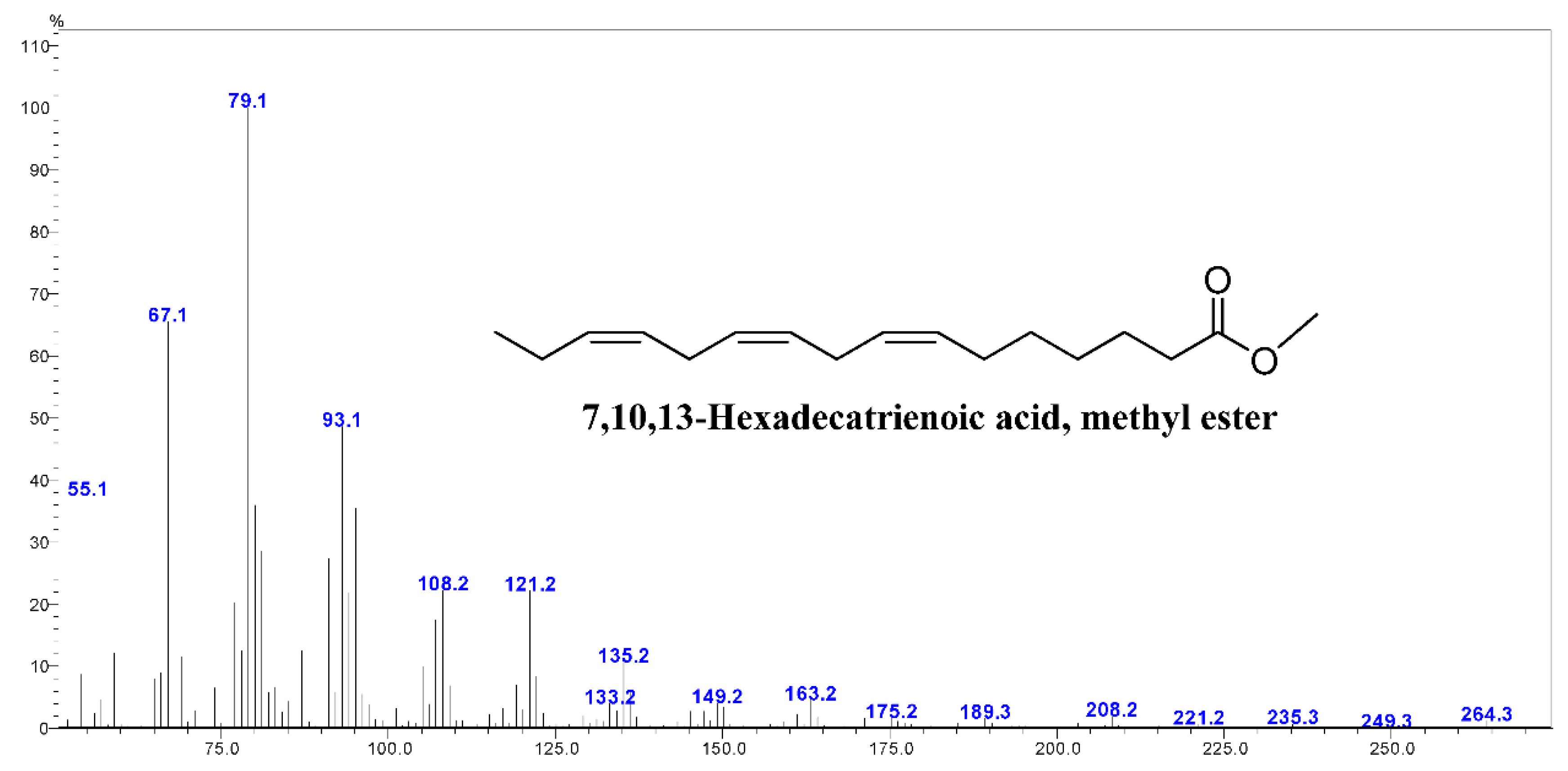 Antioxidants 11 02464 g0a6 Antioxidants 11 02464 g0a6