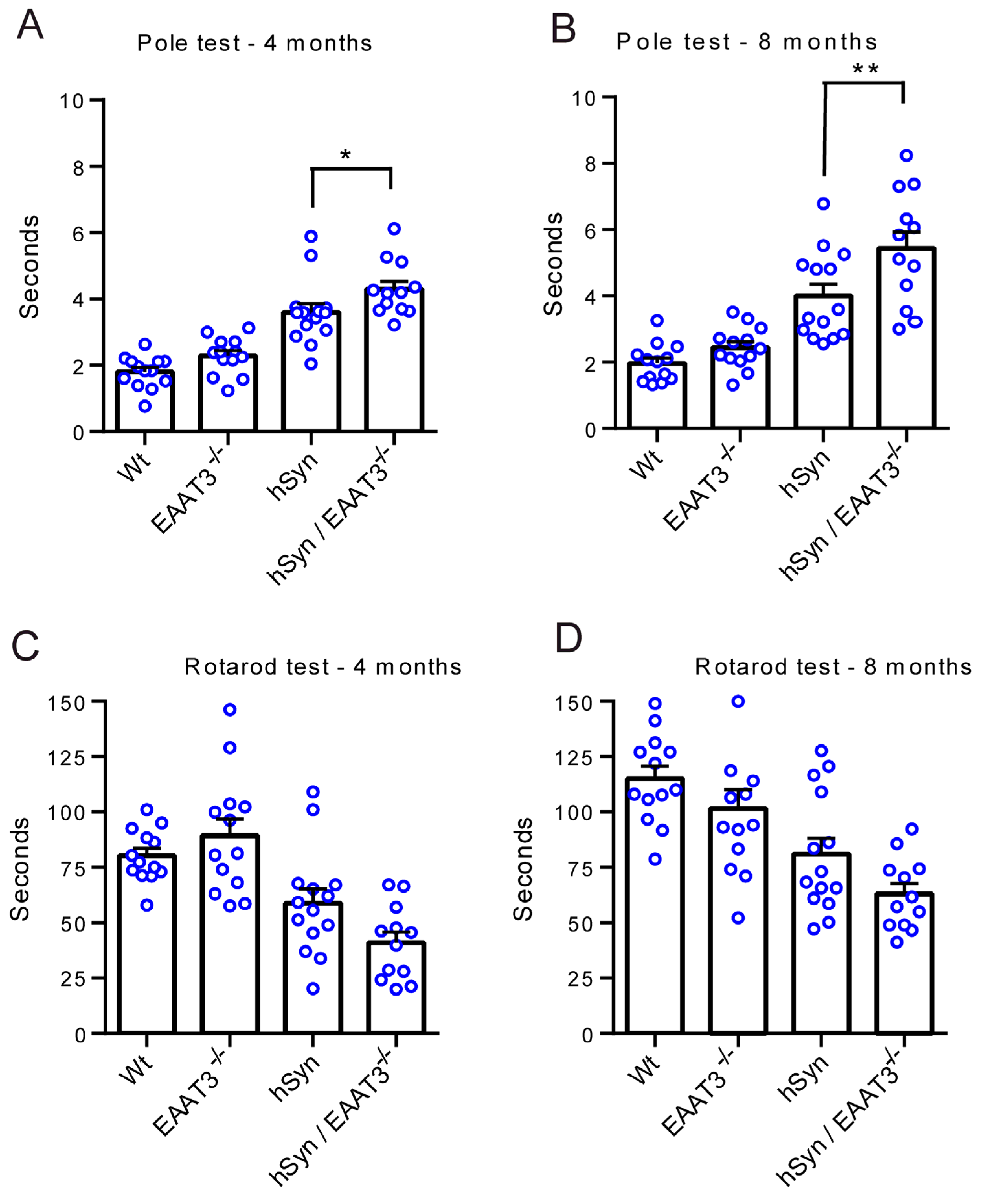 Antioxidants 11 02466 g005