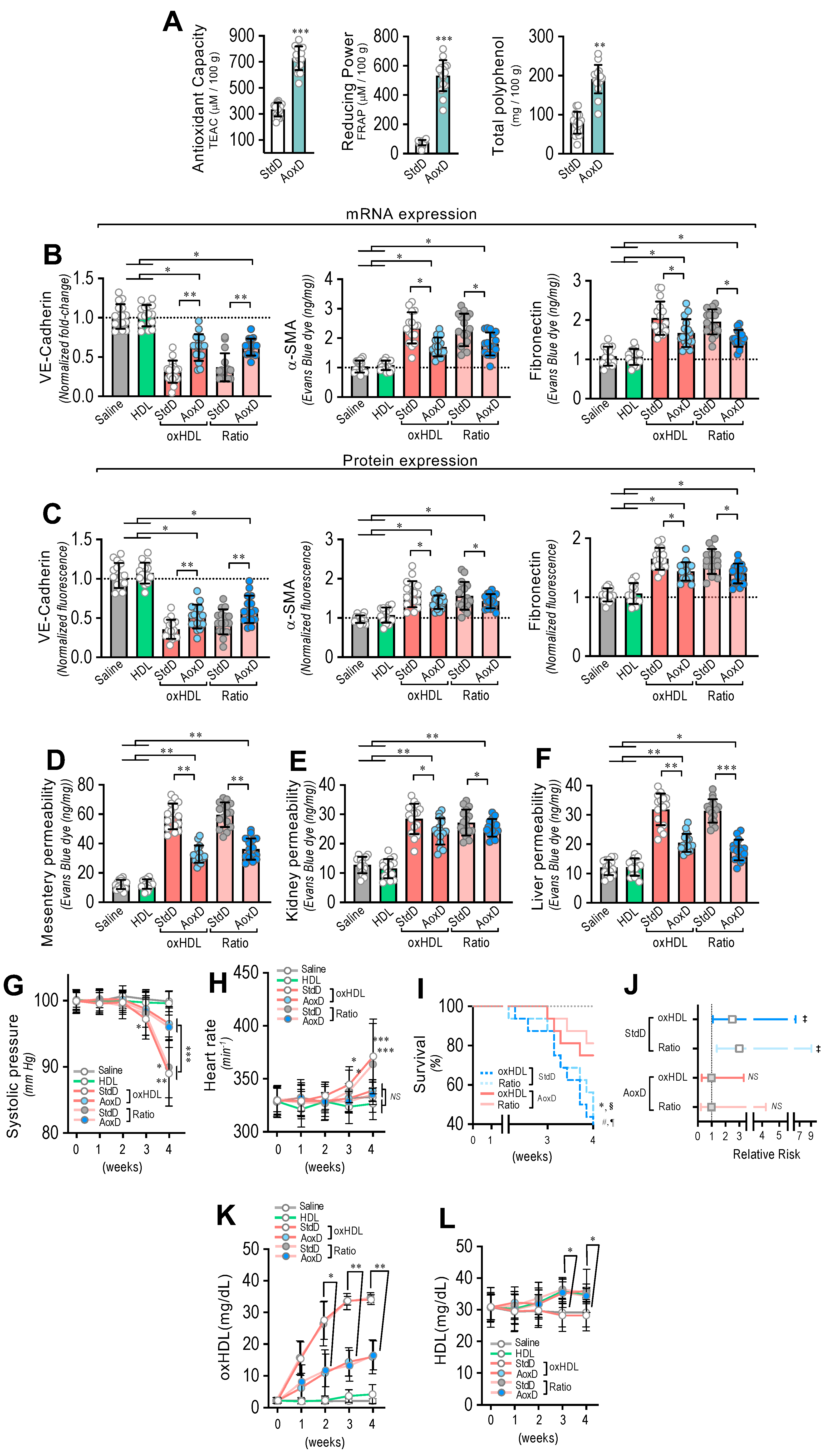 Antioxidants 11 02469 g007