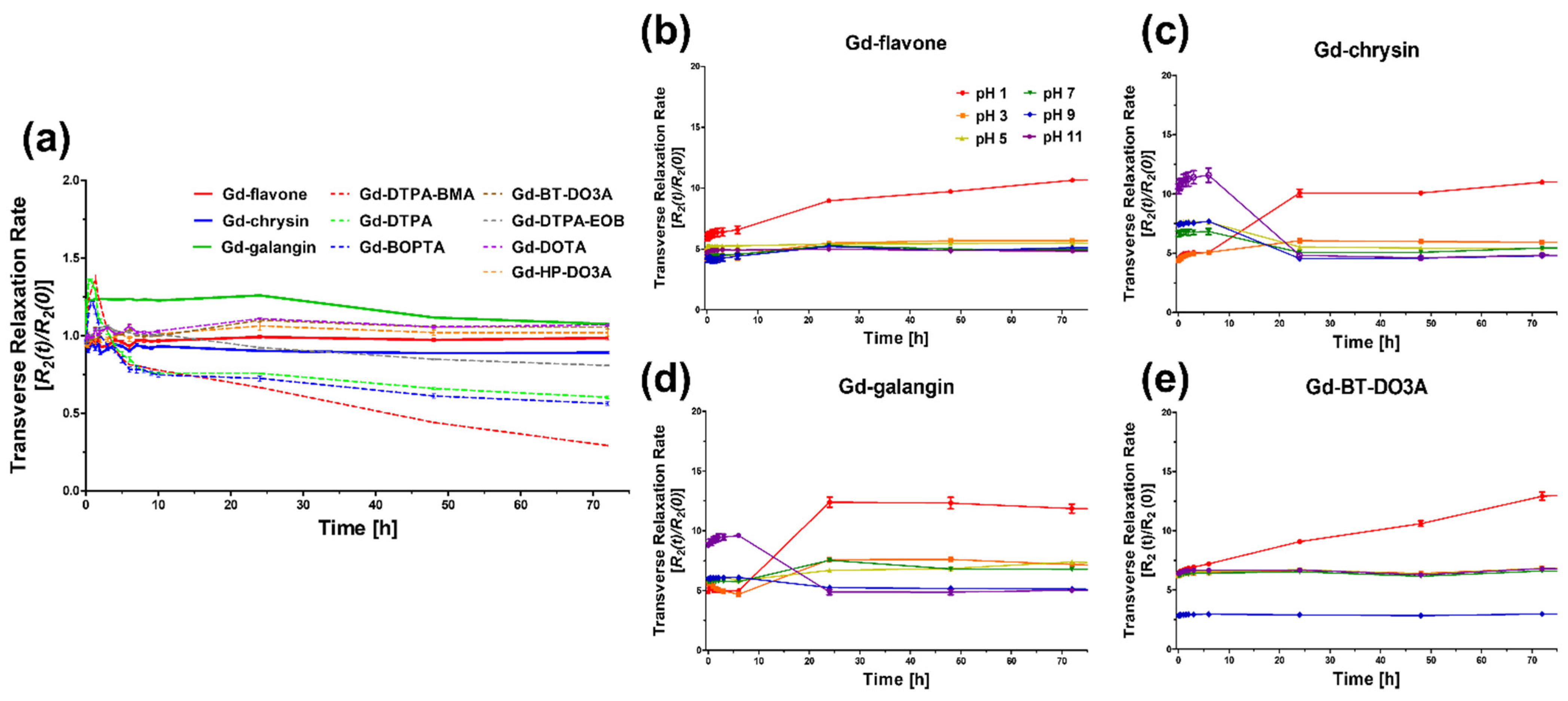 Antioxidants 11 02470 g002