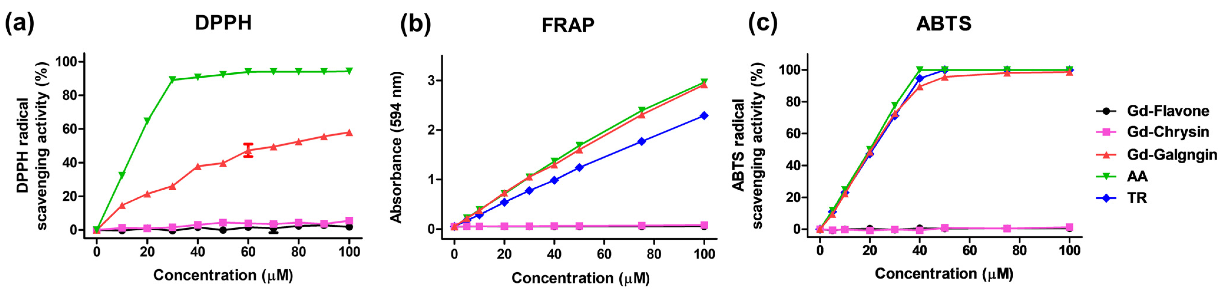 Antioxidants 11 02470 g003