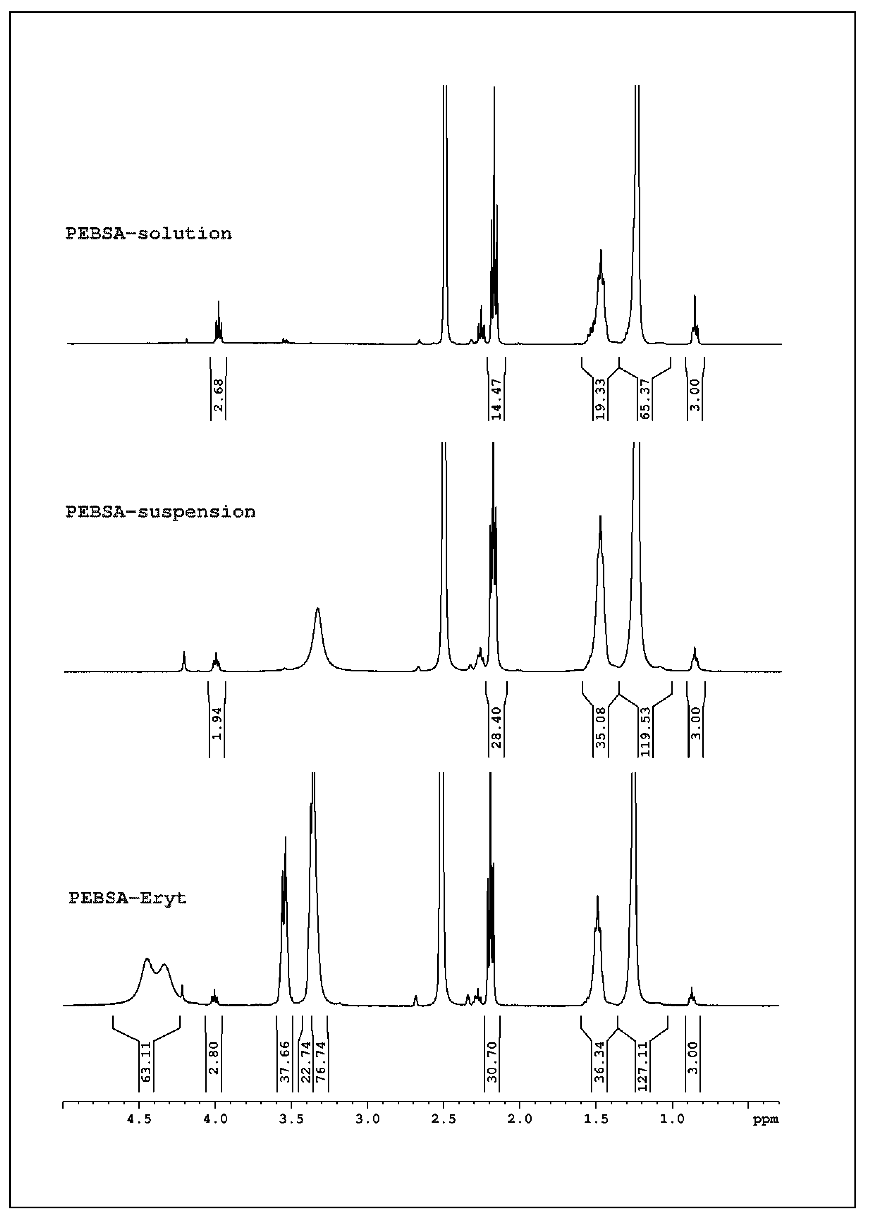 Antioxidants 11 02471 g003