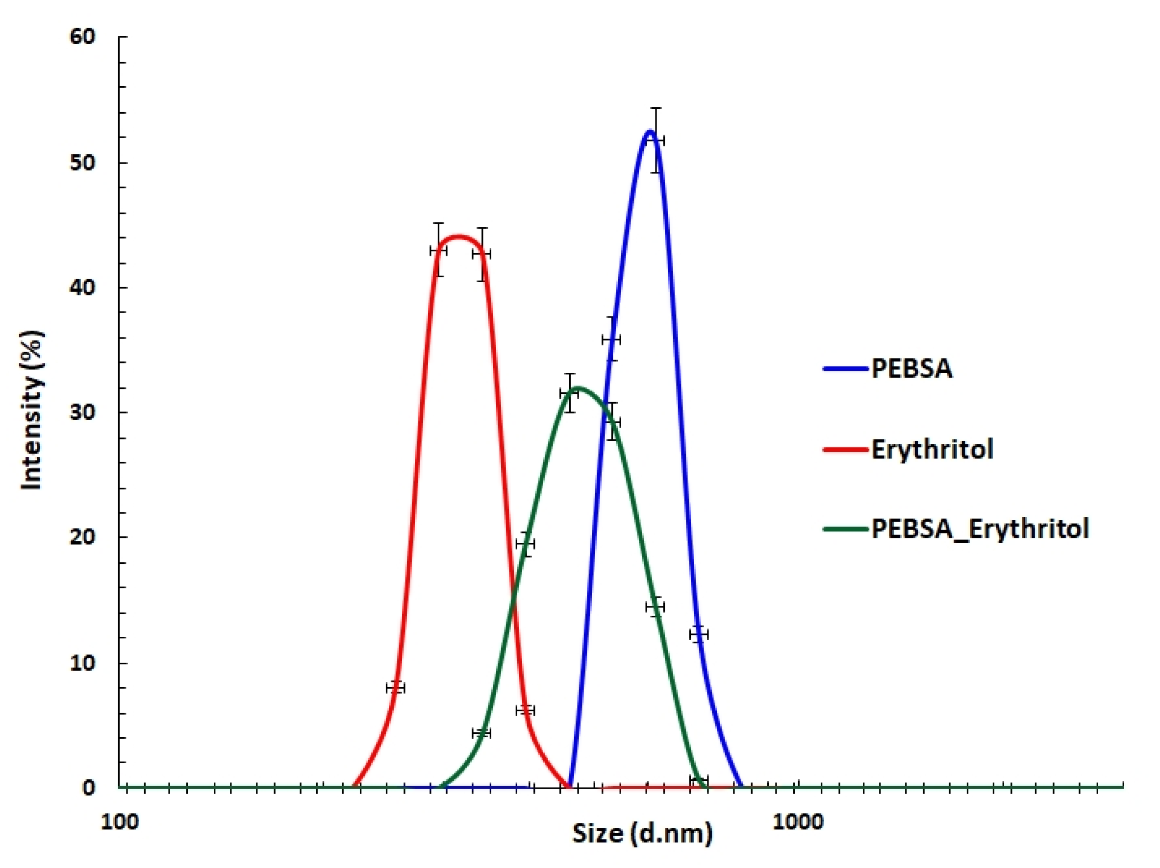 Antioxidants 11 02471 g006