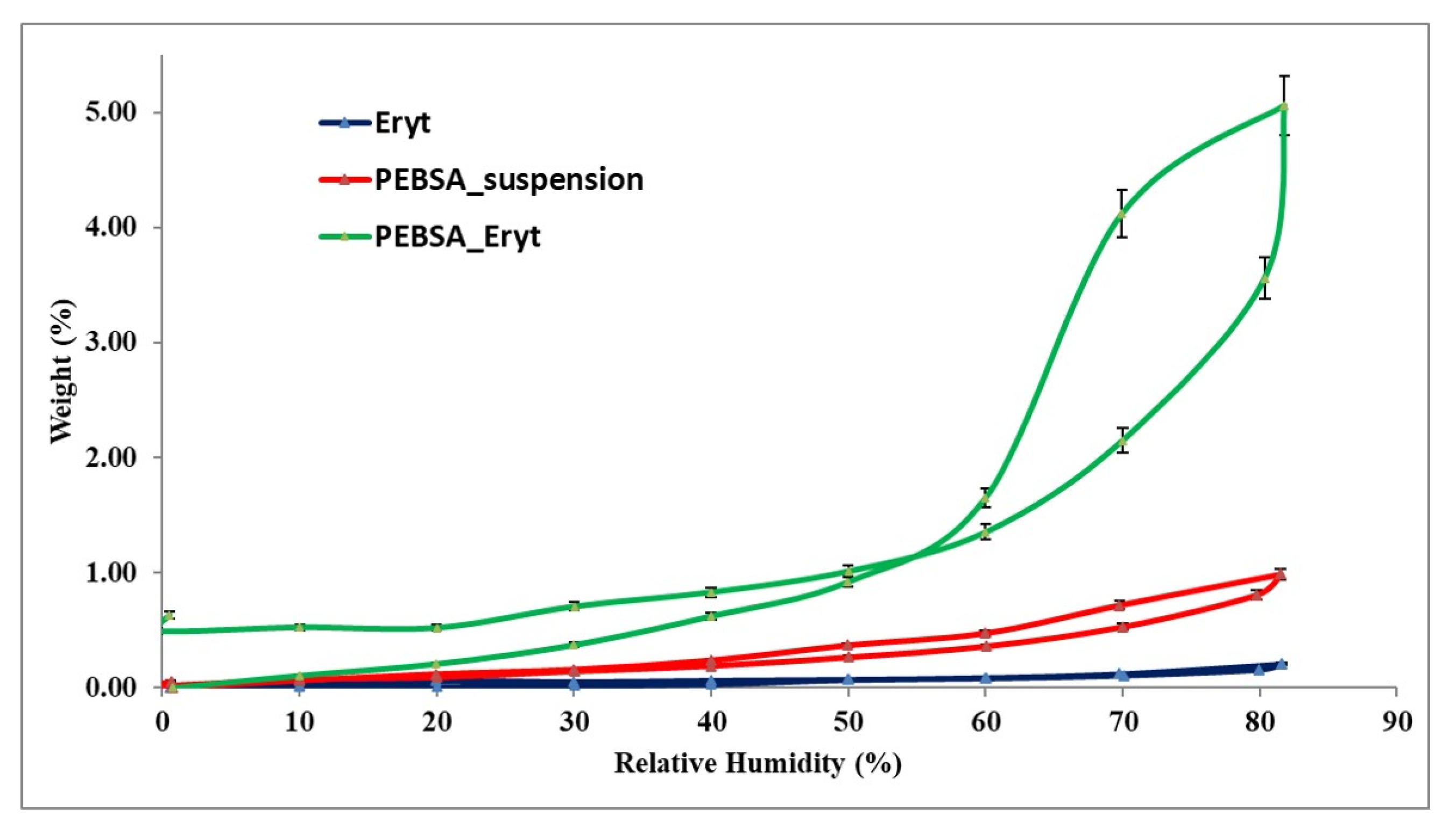 Antioxidants 11 02471 g007