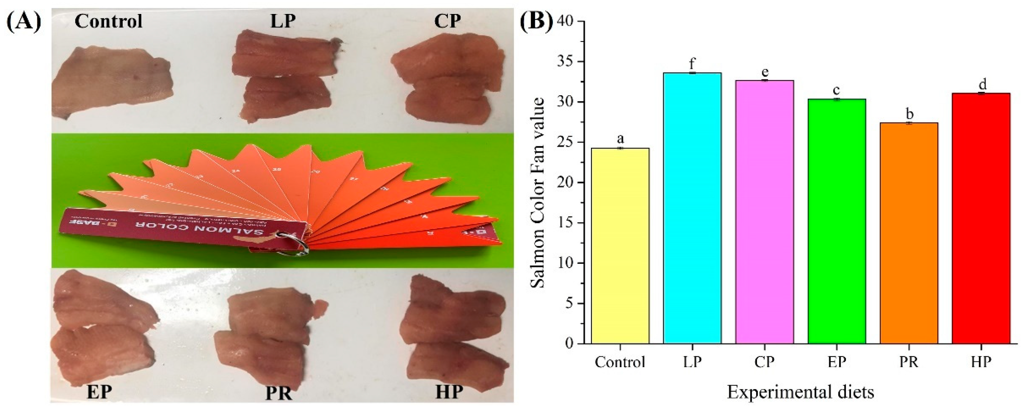 Antioxidants 11 02473 g001