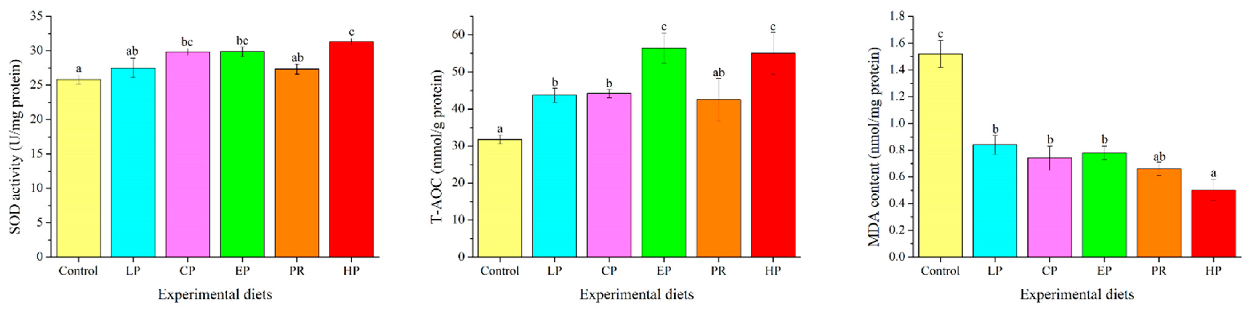 Antioxidants 11 02473 g006