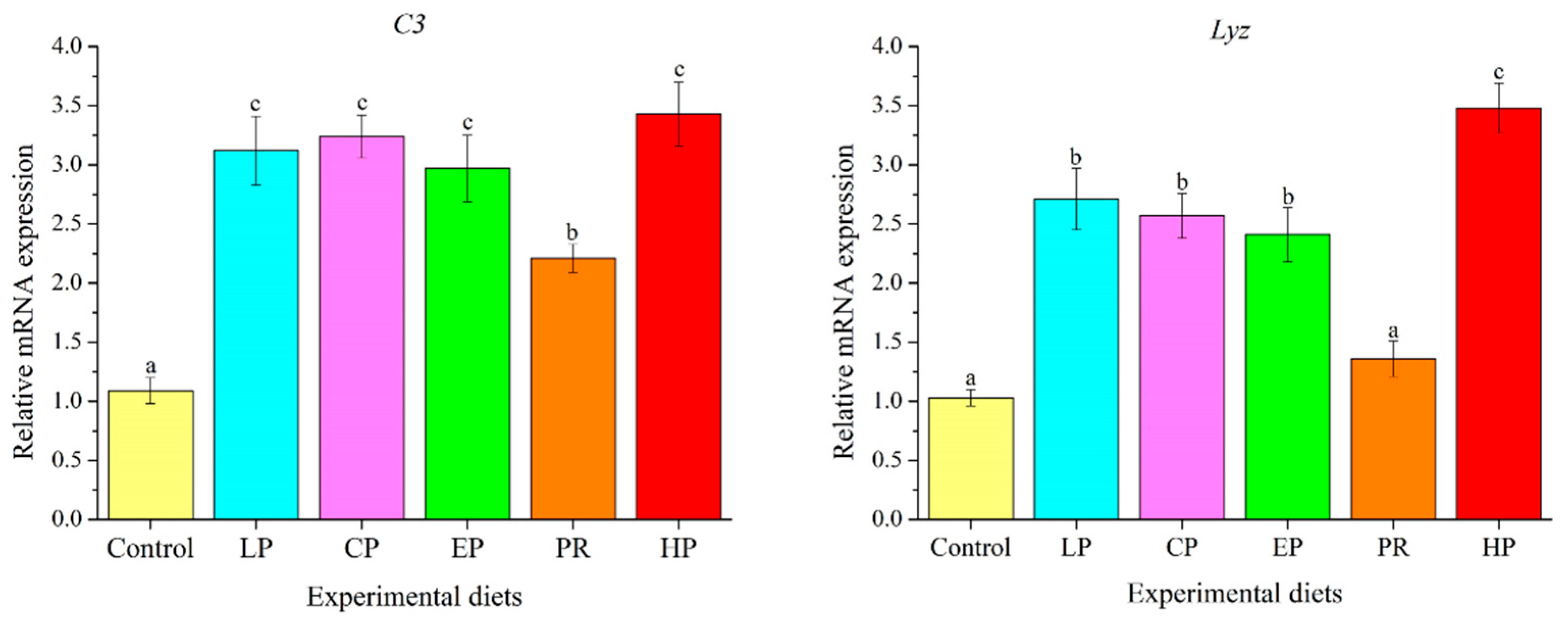 Antioxidants 11 02473 g008