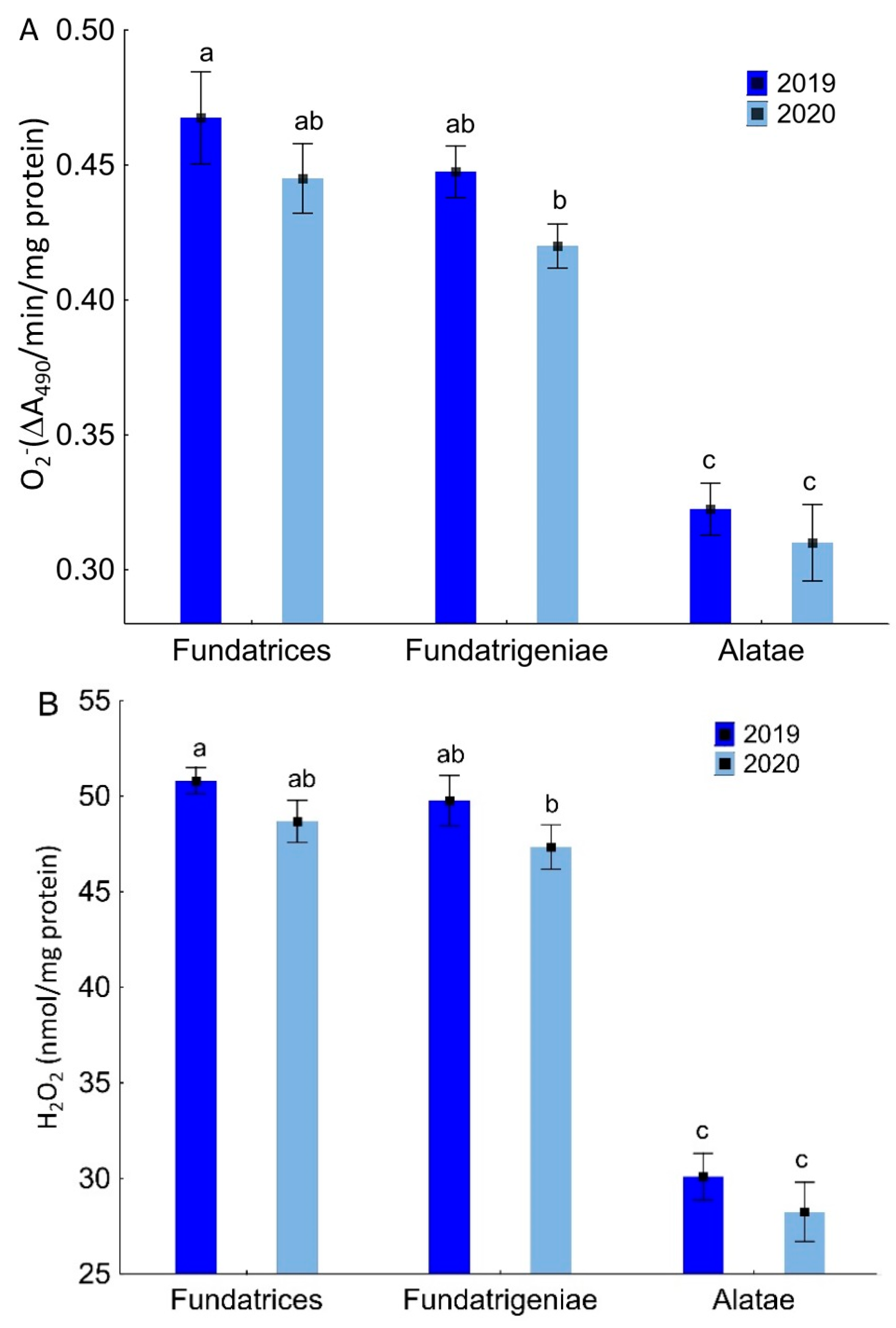 Antioxidants 11 02476 g002a