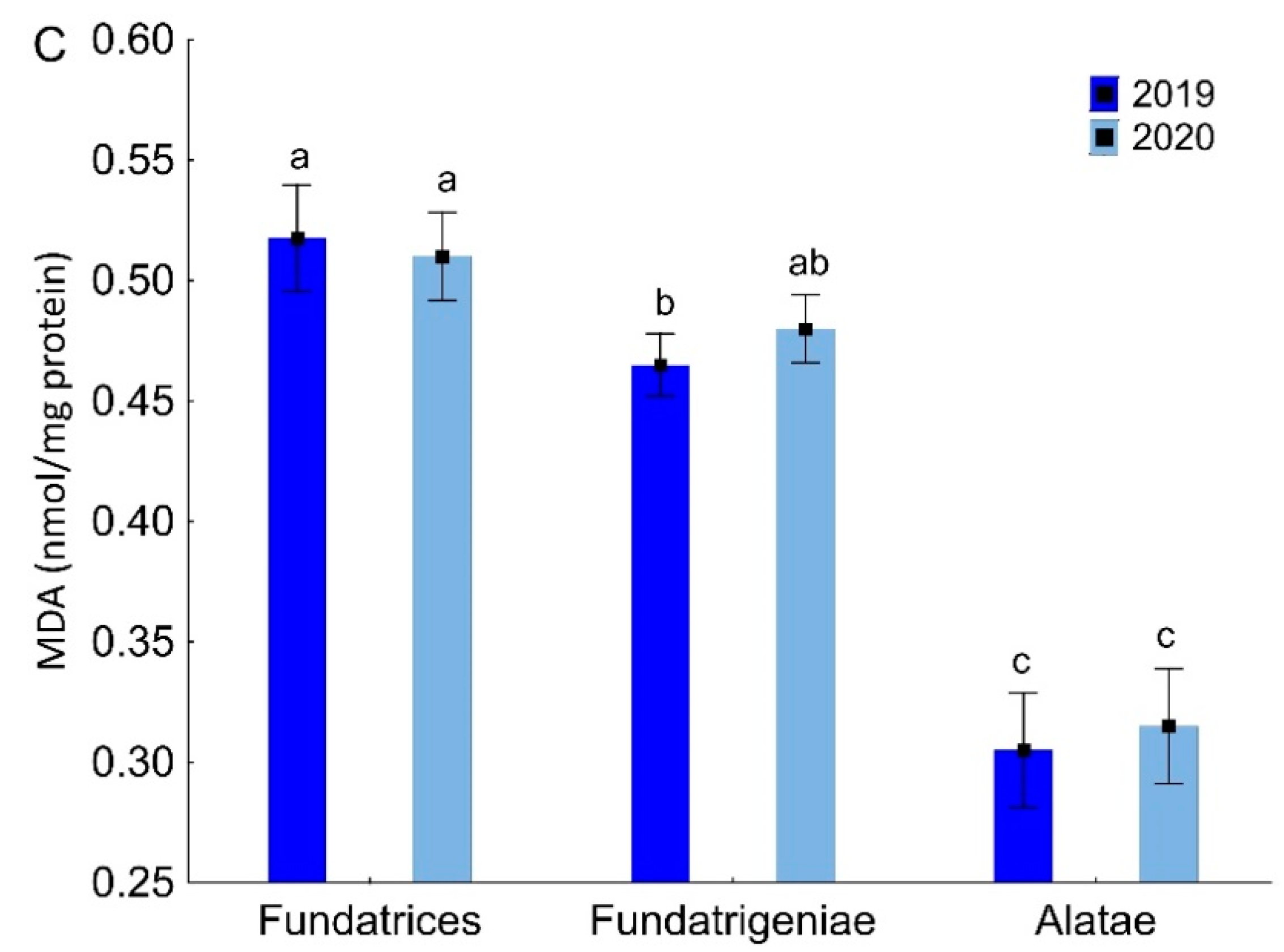 Antioxidants 11 02476 g002b