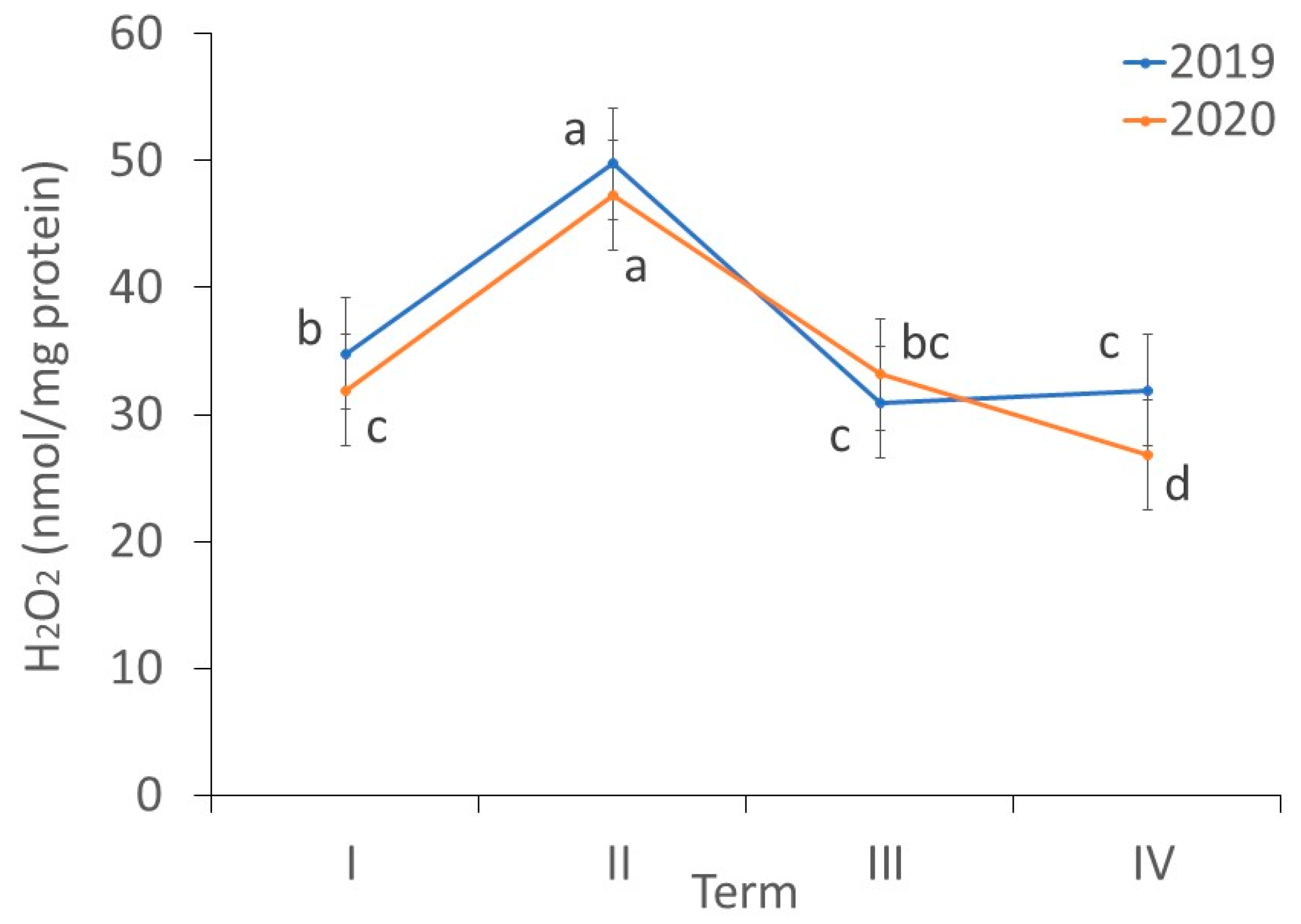 Antioxidants 11 02476 g005