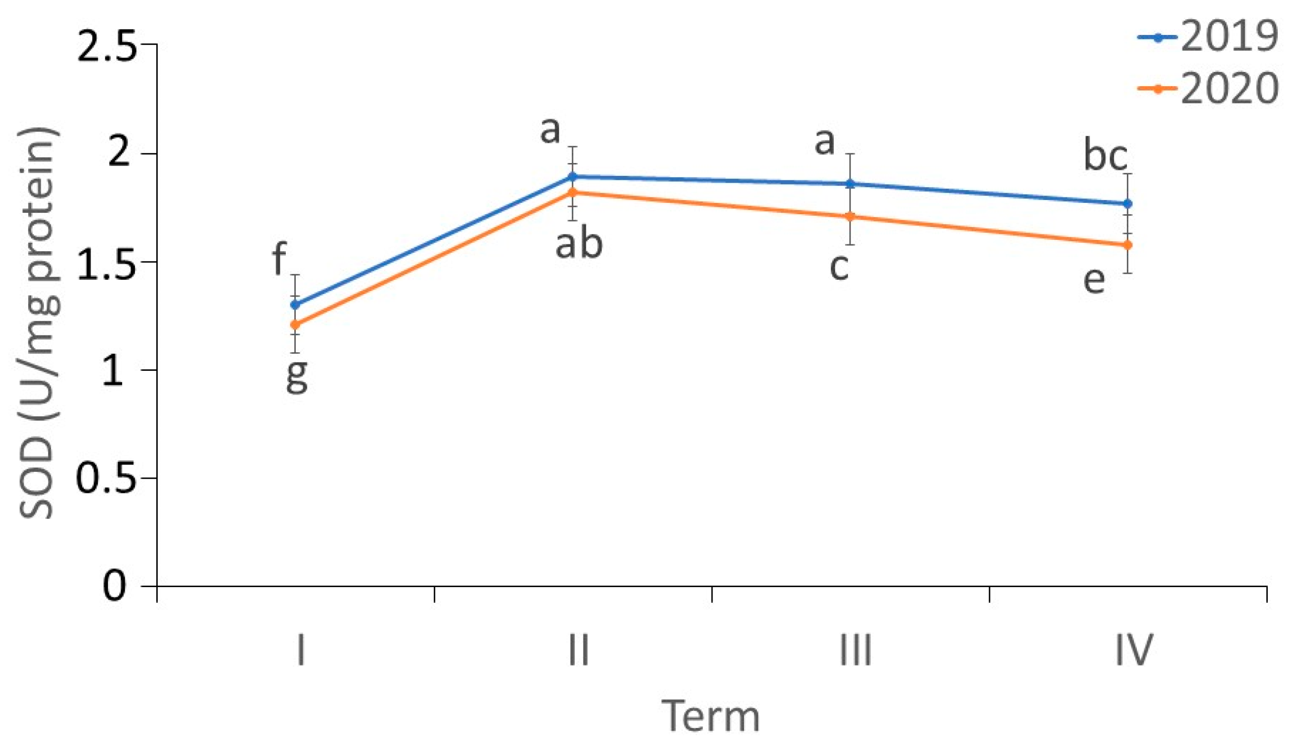 Antioxidants 11 02476 g007