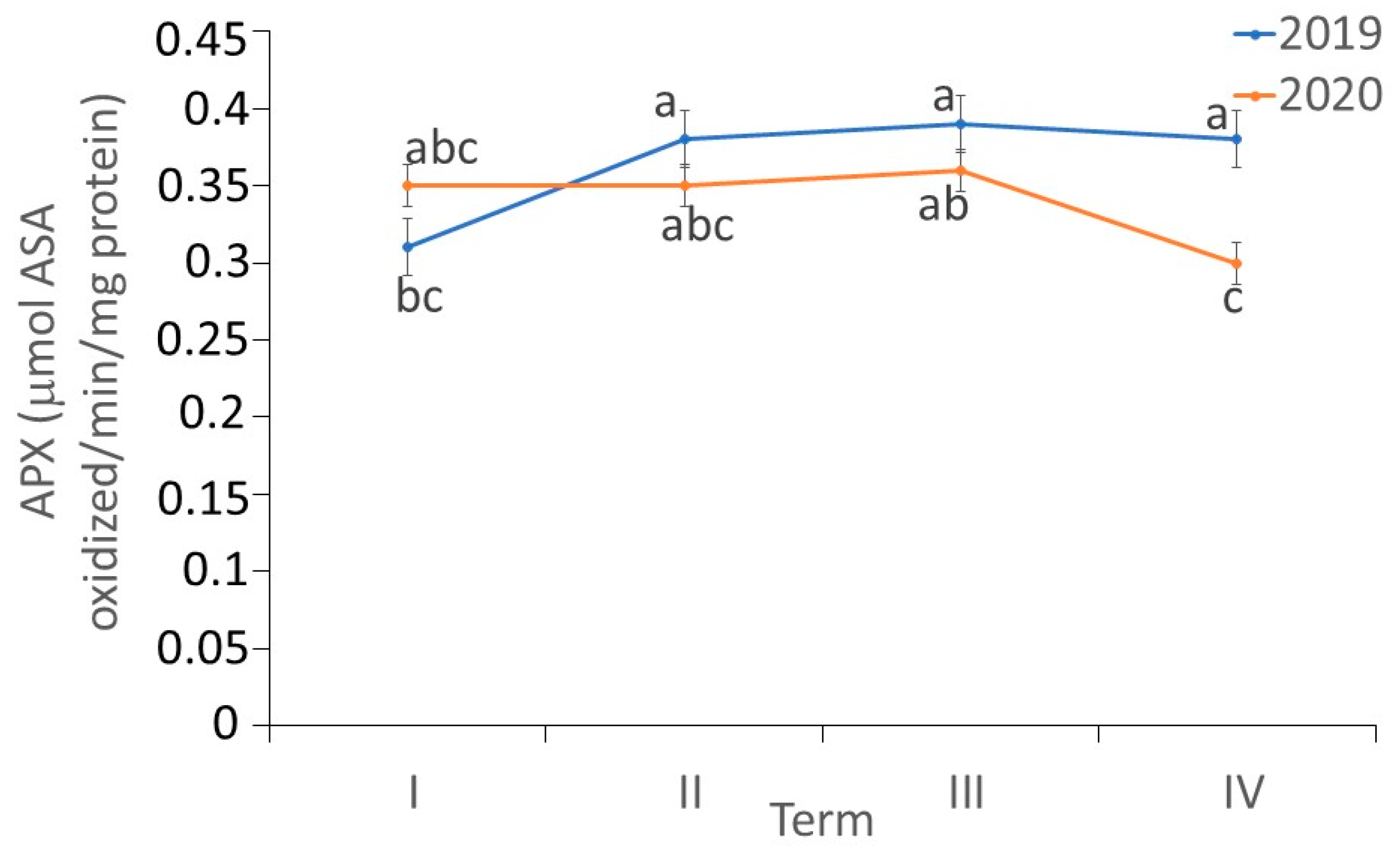 Antioxidants 11 02476 g009