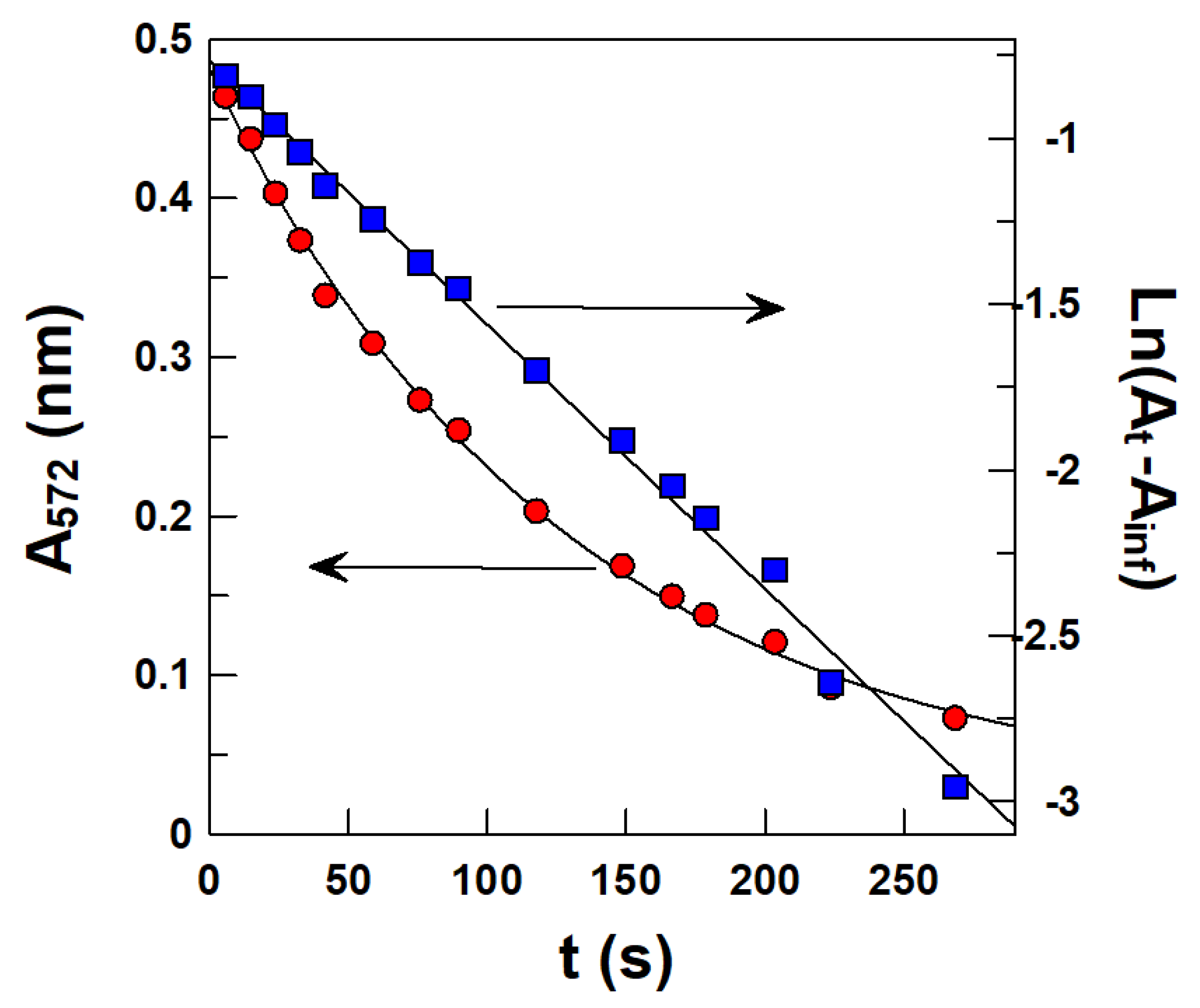 Antioxidants 11 02477 g002 Antioxidants 11 02477 g002